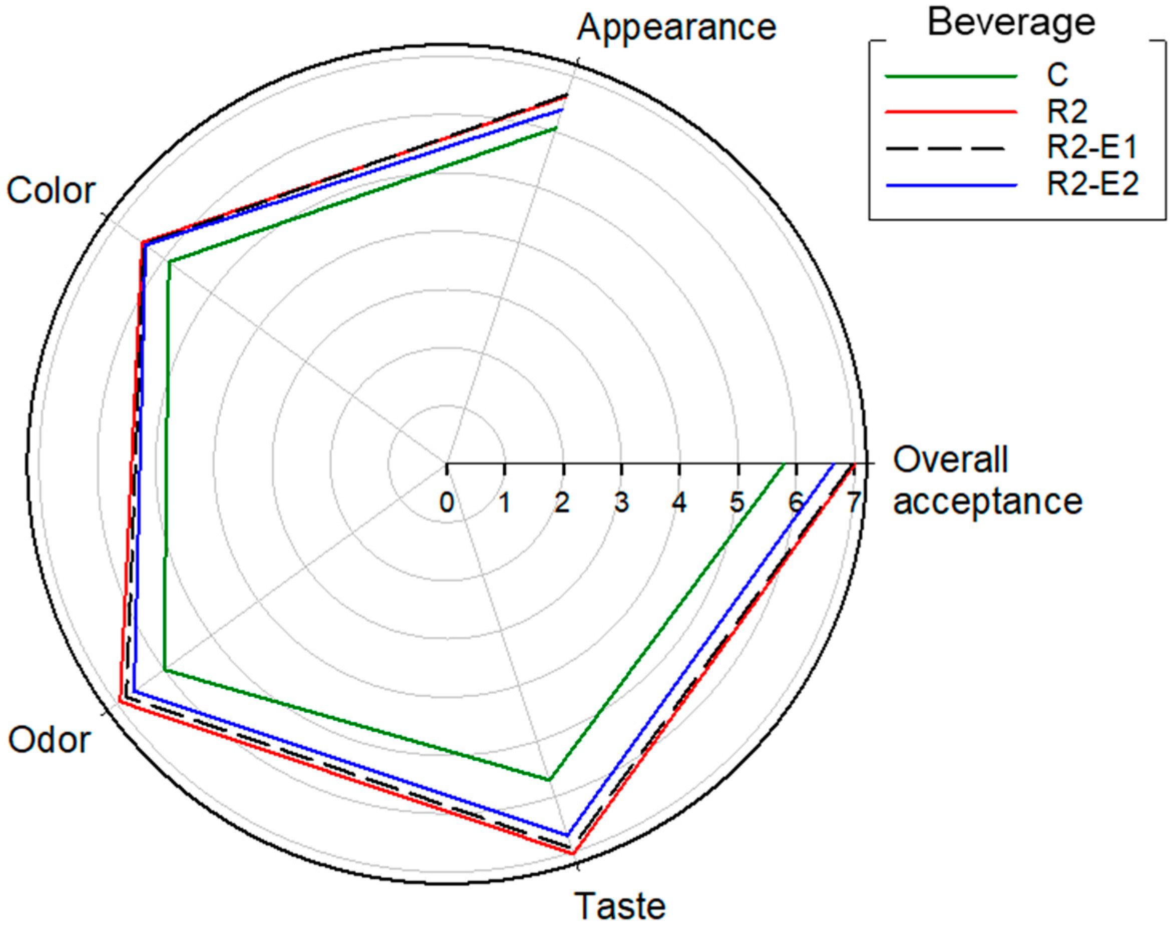 Fermentation 07 00178 g005