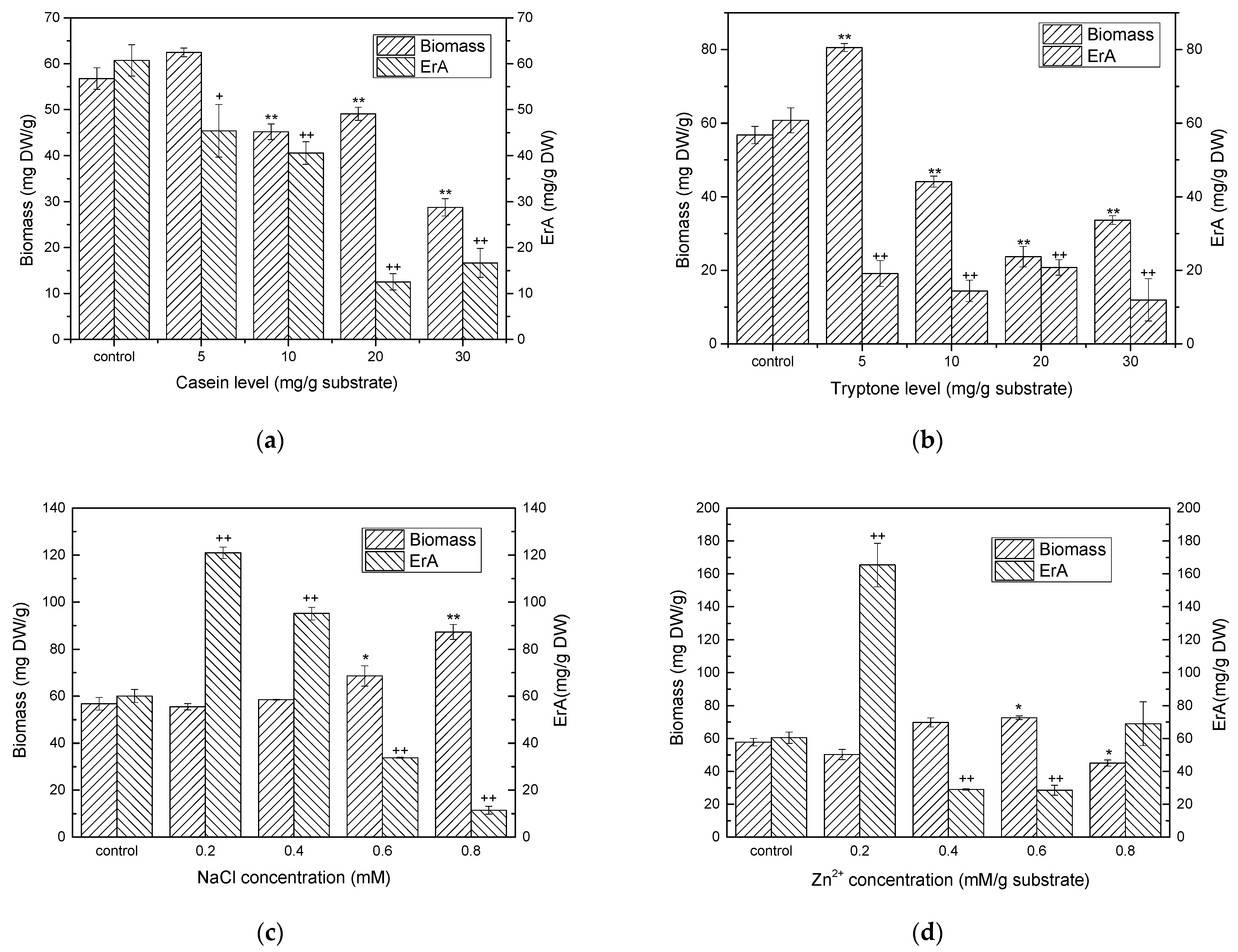 Fermentation 07 00182 g006