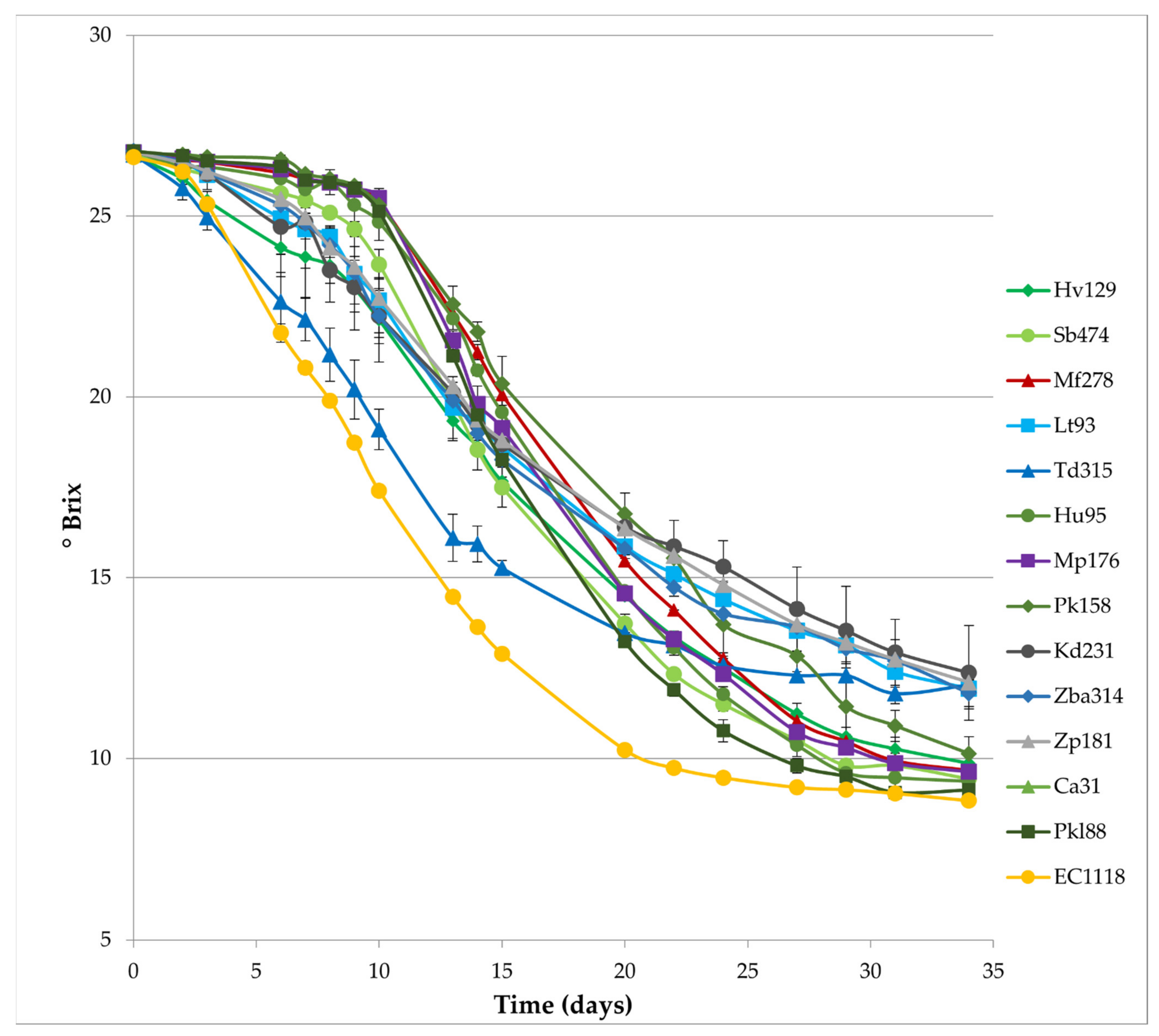 Fermentation 07 00183 g001