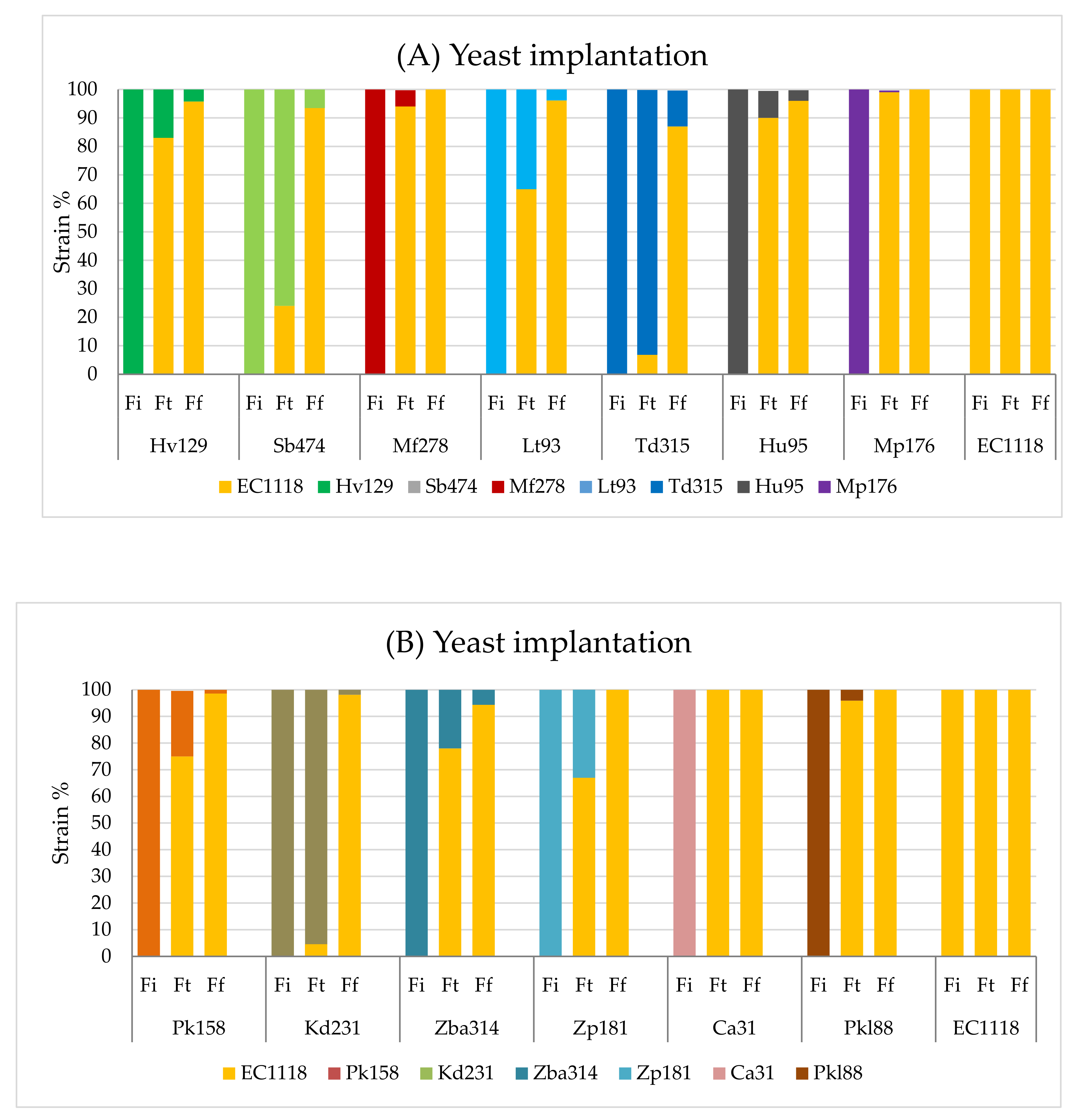 Fermentation 07 00183 g002