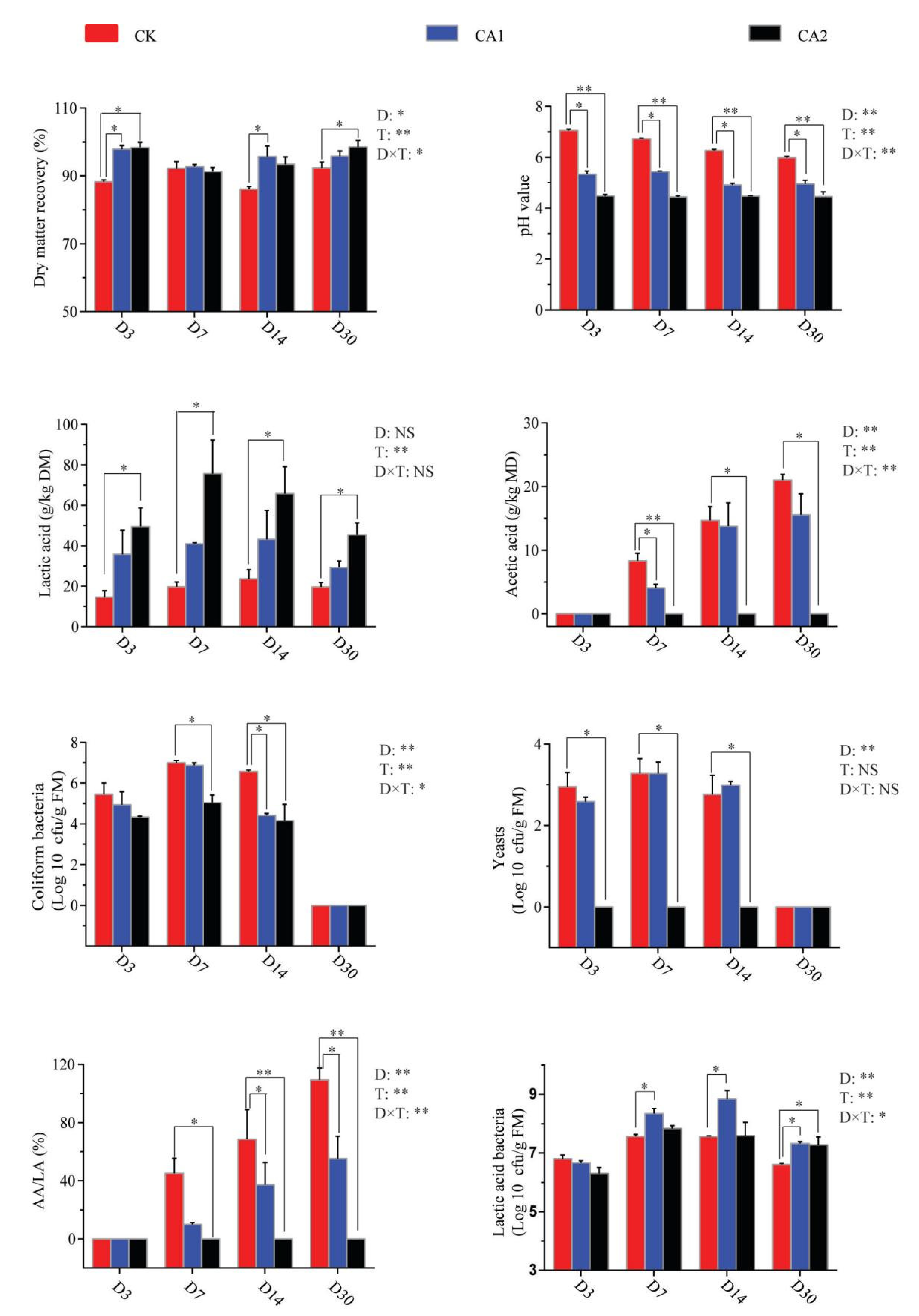 Fermentation 07 00185 g001 Fermentation 07 00185 g001