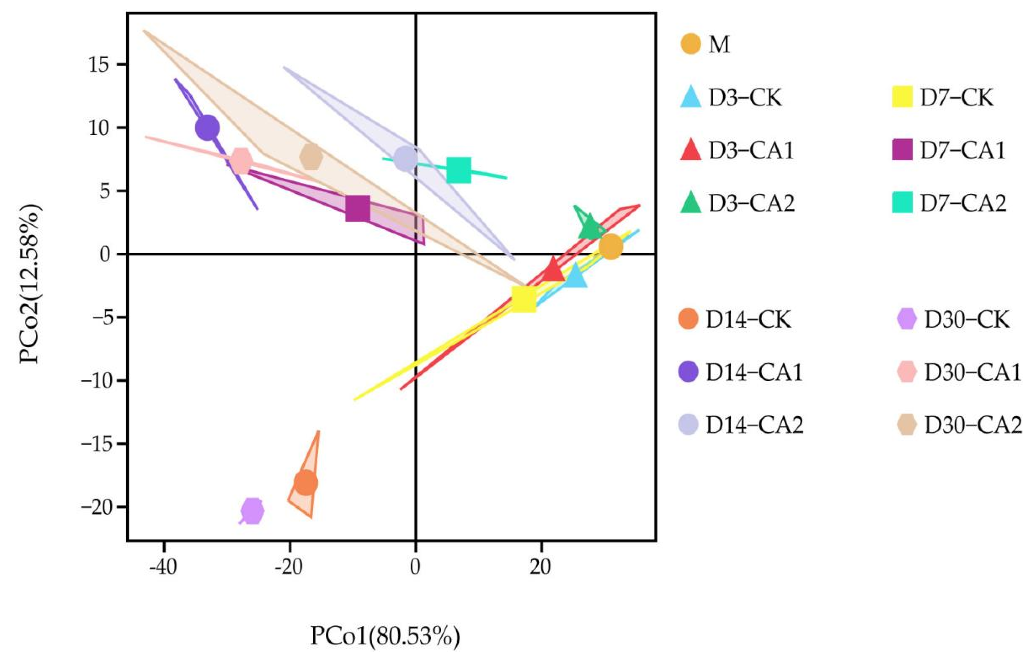 Fermentation 07 00185 g002 Fermentation 07 00185 g002