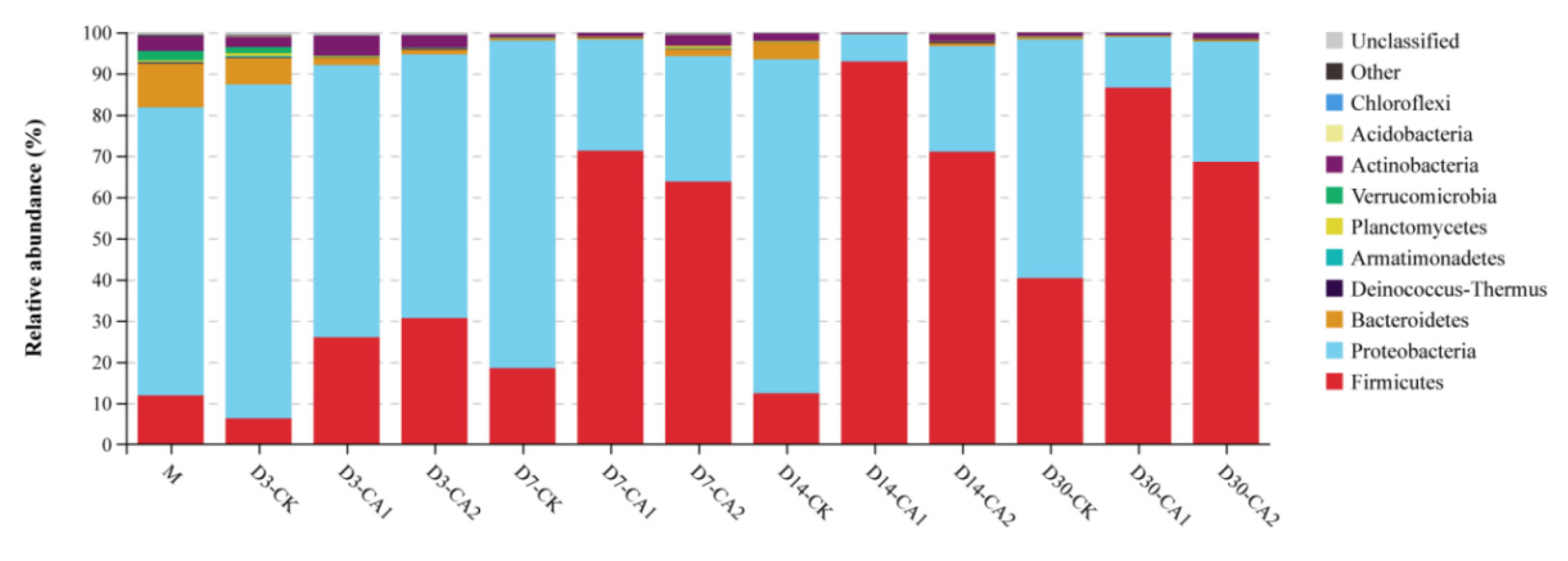 Fermentation 07 00185 g003 Fermentation 07 00185 g003