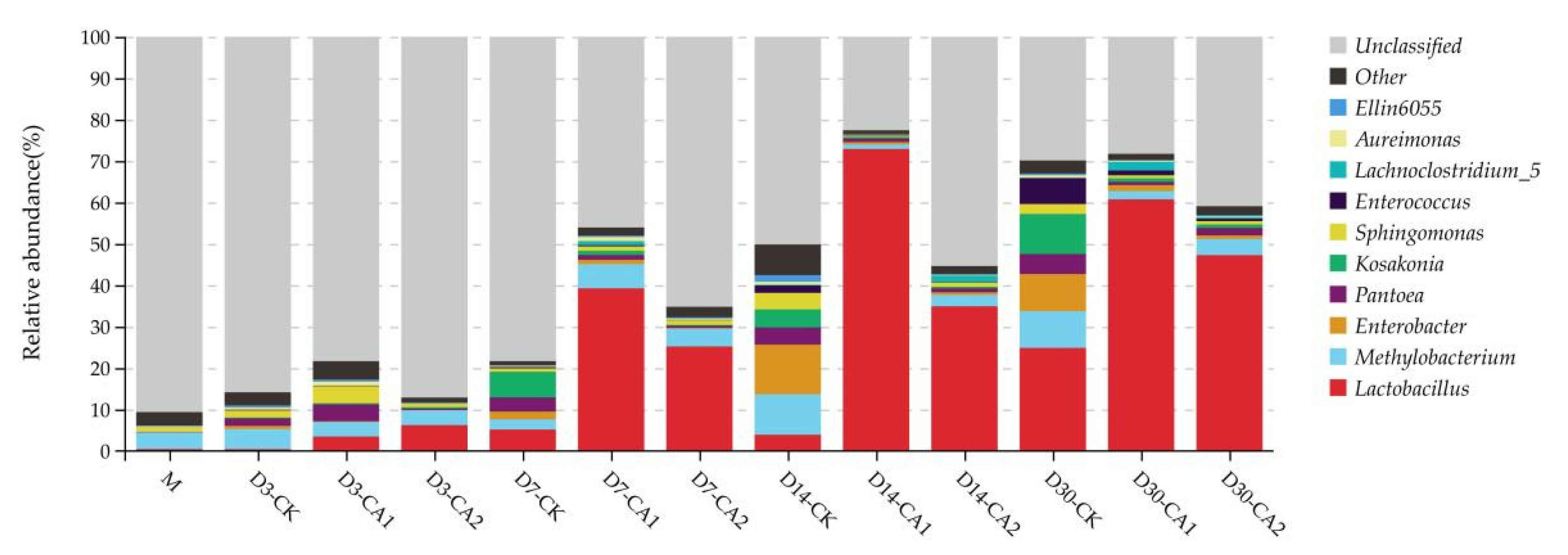 Fermentation 07 00185 g004 Fermentation 07 00185 g004