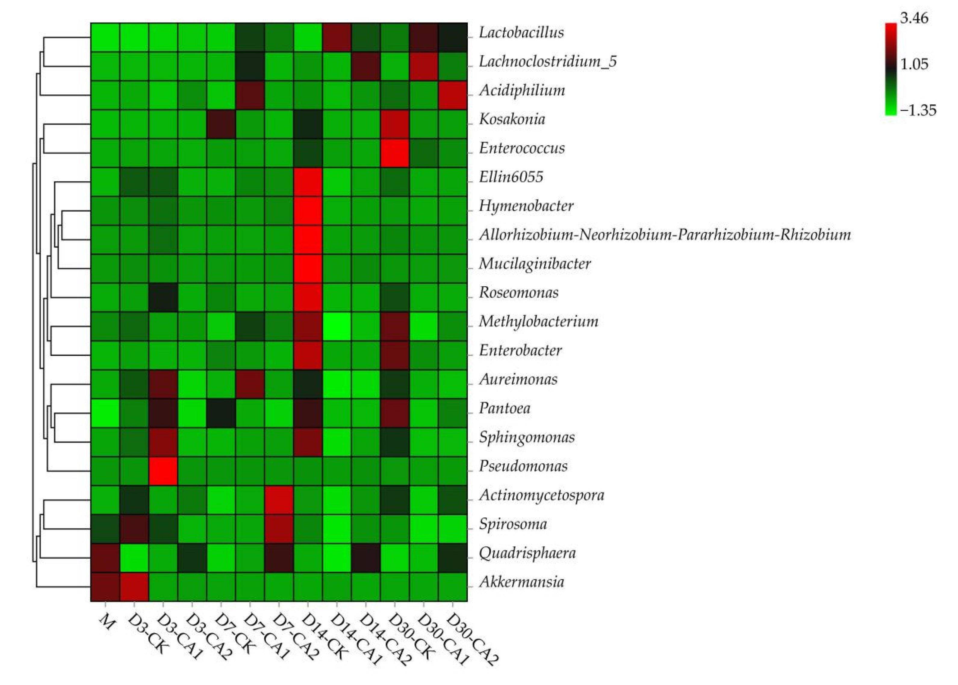 Fermentation 07 00185 g005 Fermentation 07 00185 g005