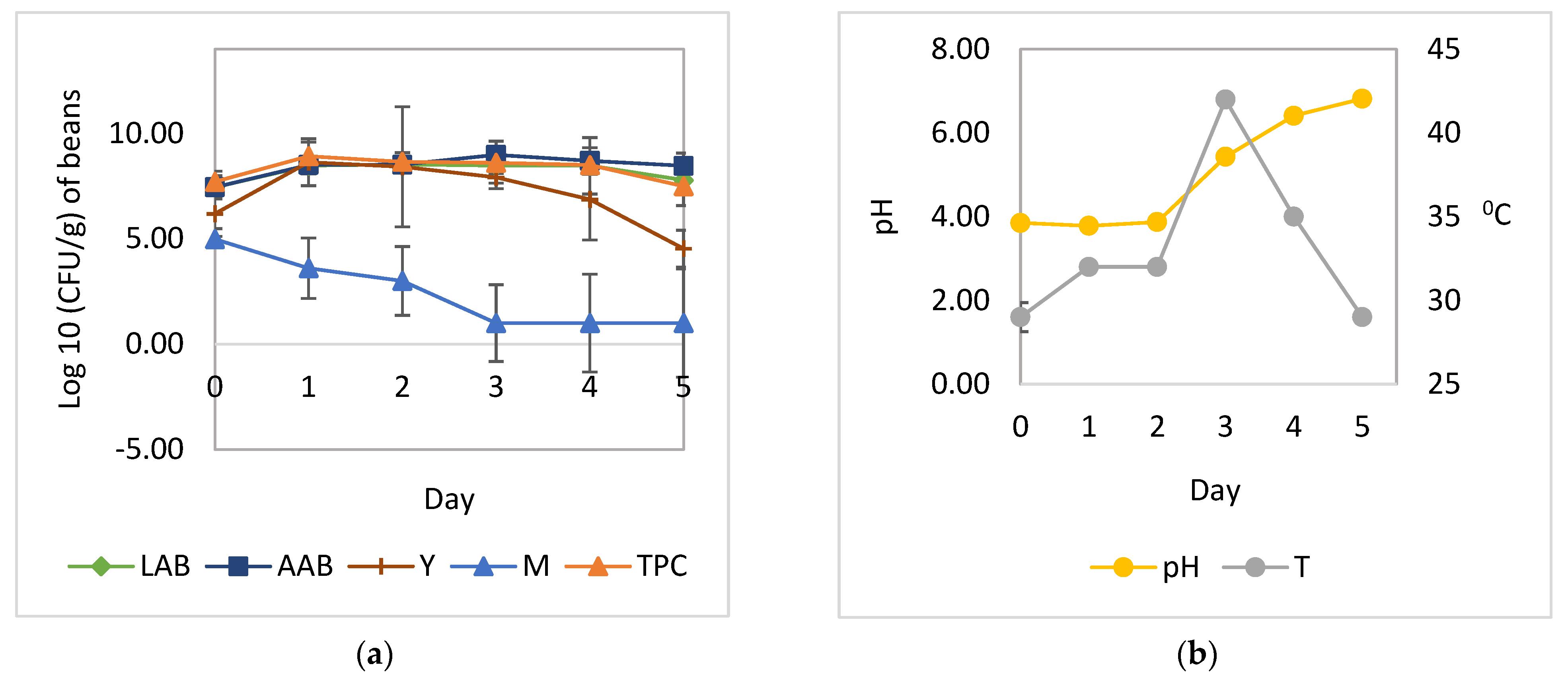 Fermentation 07 00192 g002