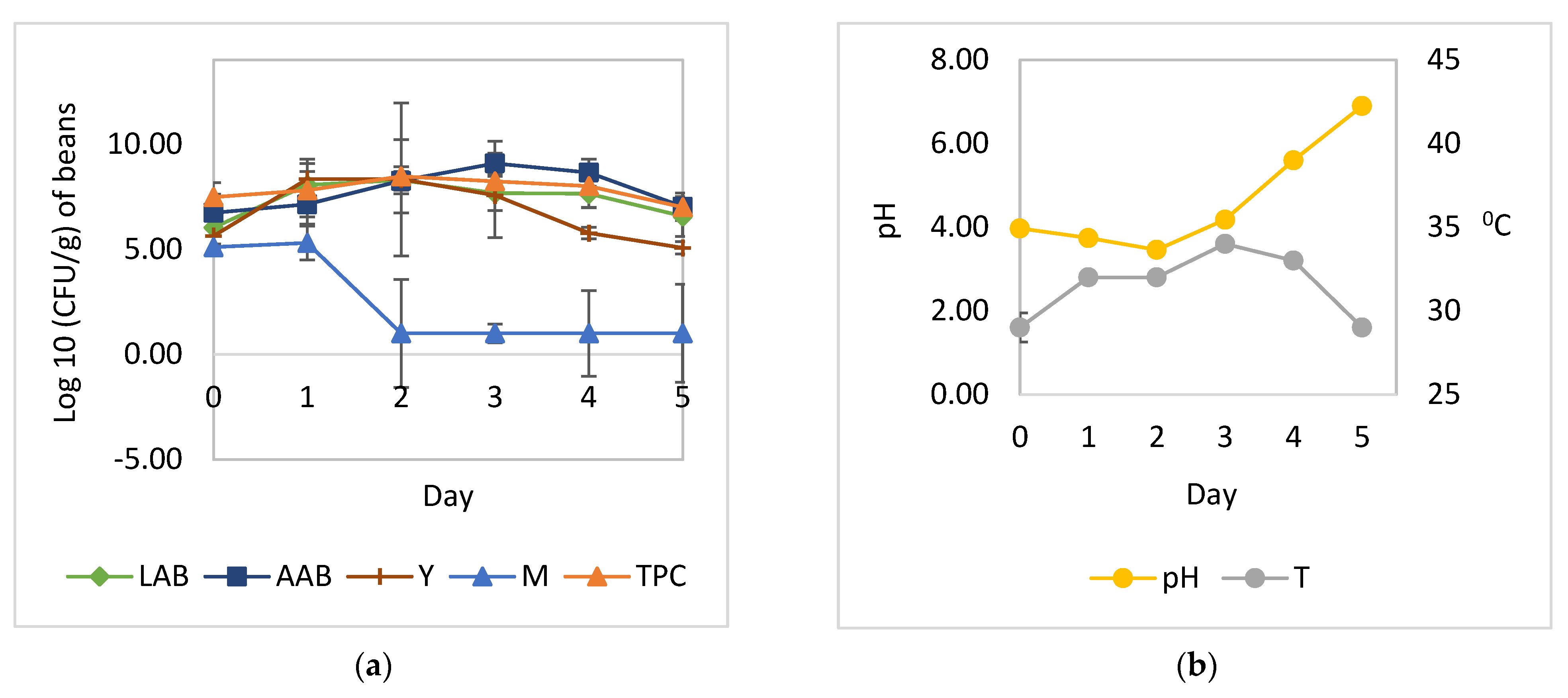 Fermentation 07 00192 g003