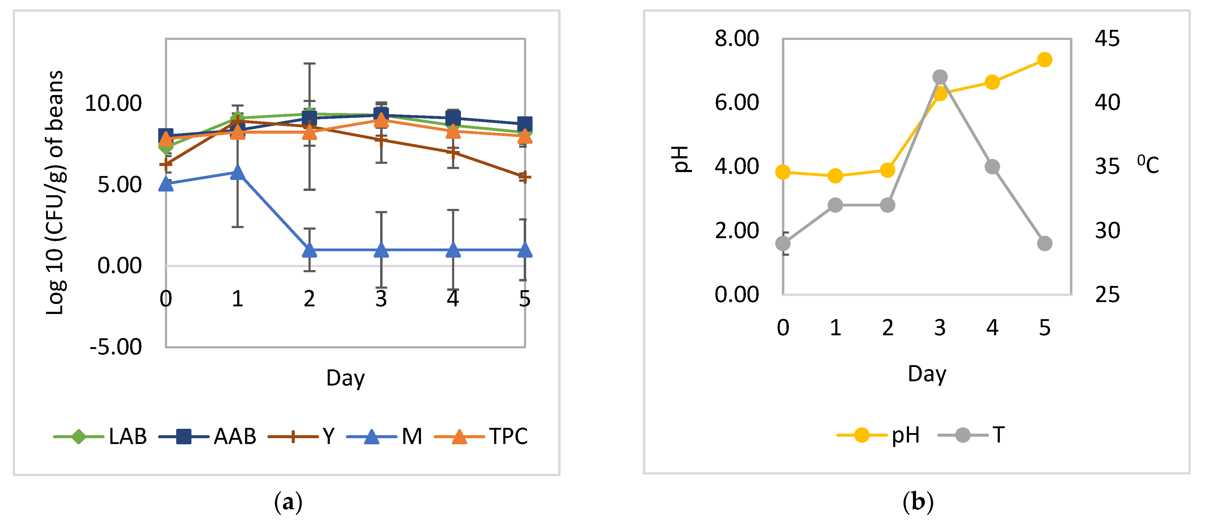 Fermentation 07 00192 g004