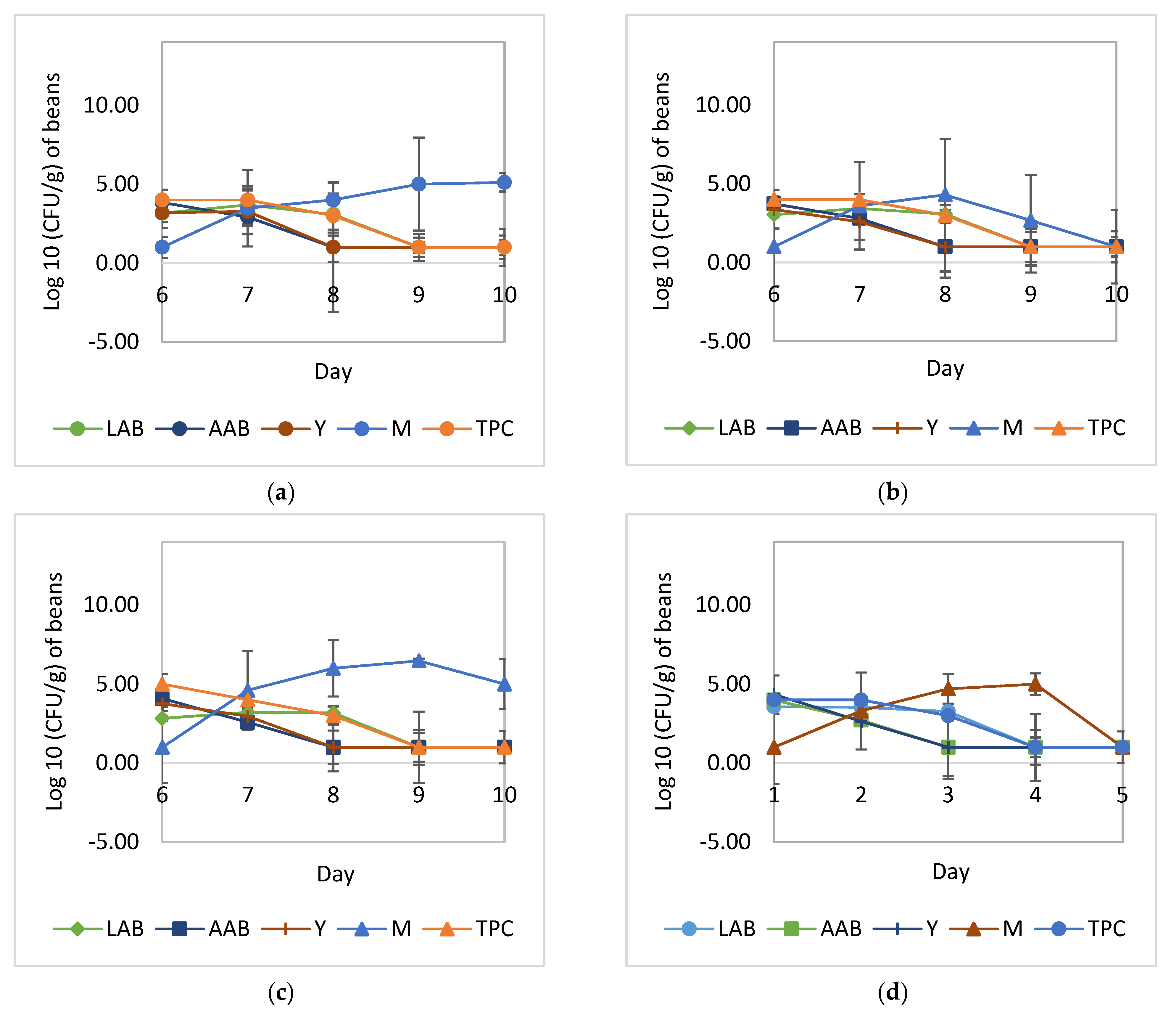 Fermentation 07 00192 g005