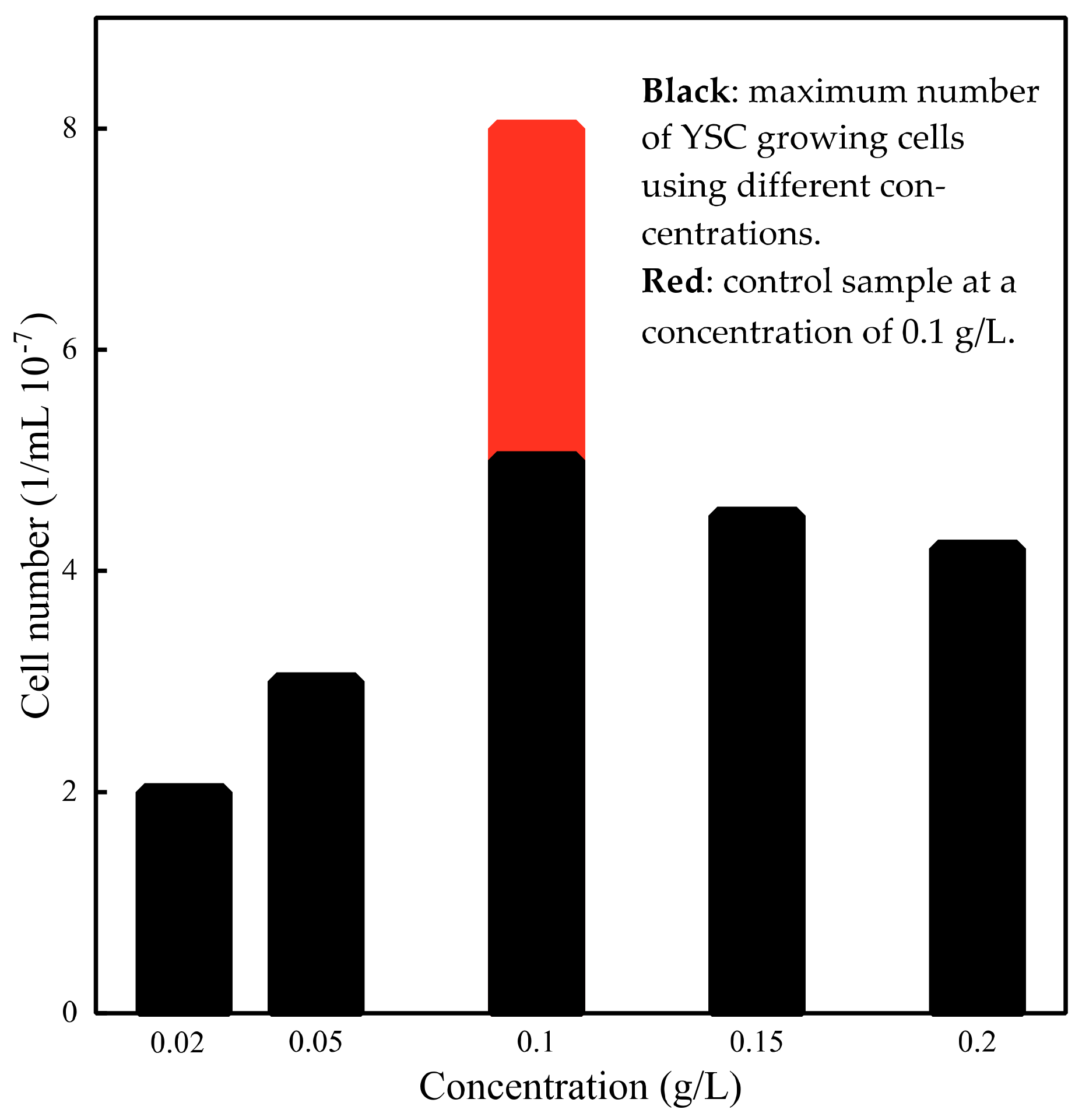 Fermentation 07 00203 g002