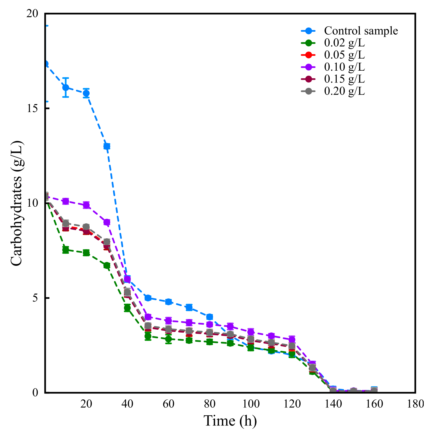 Fermentation 07 00203 g005