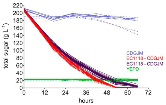 Fermentation 07 00205 g005 550
