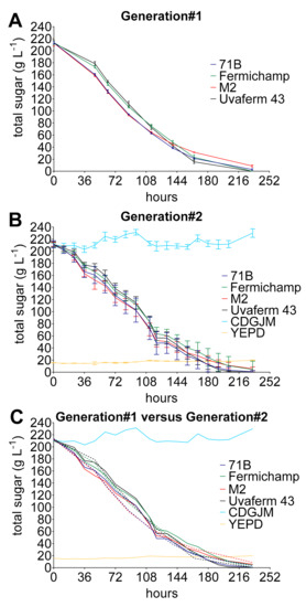 Fermentation 07 00205 g006 550