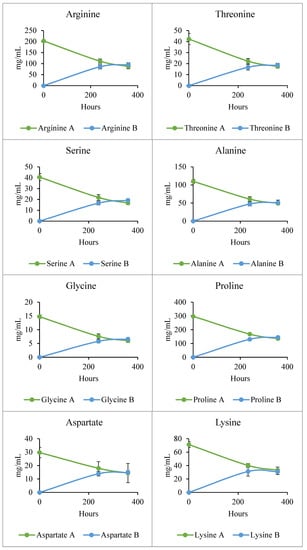 Fermentation 07 00206 g0a1b