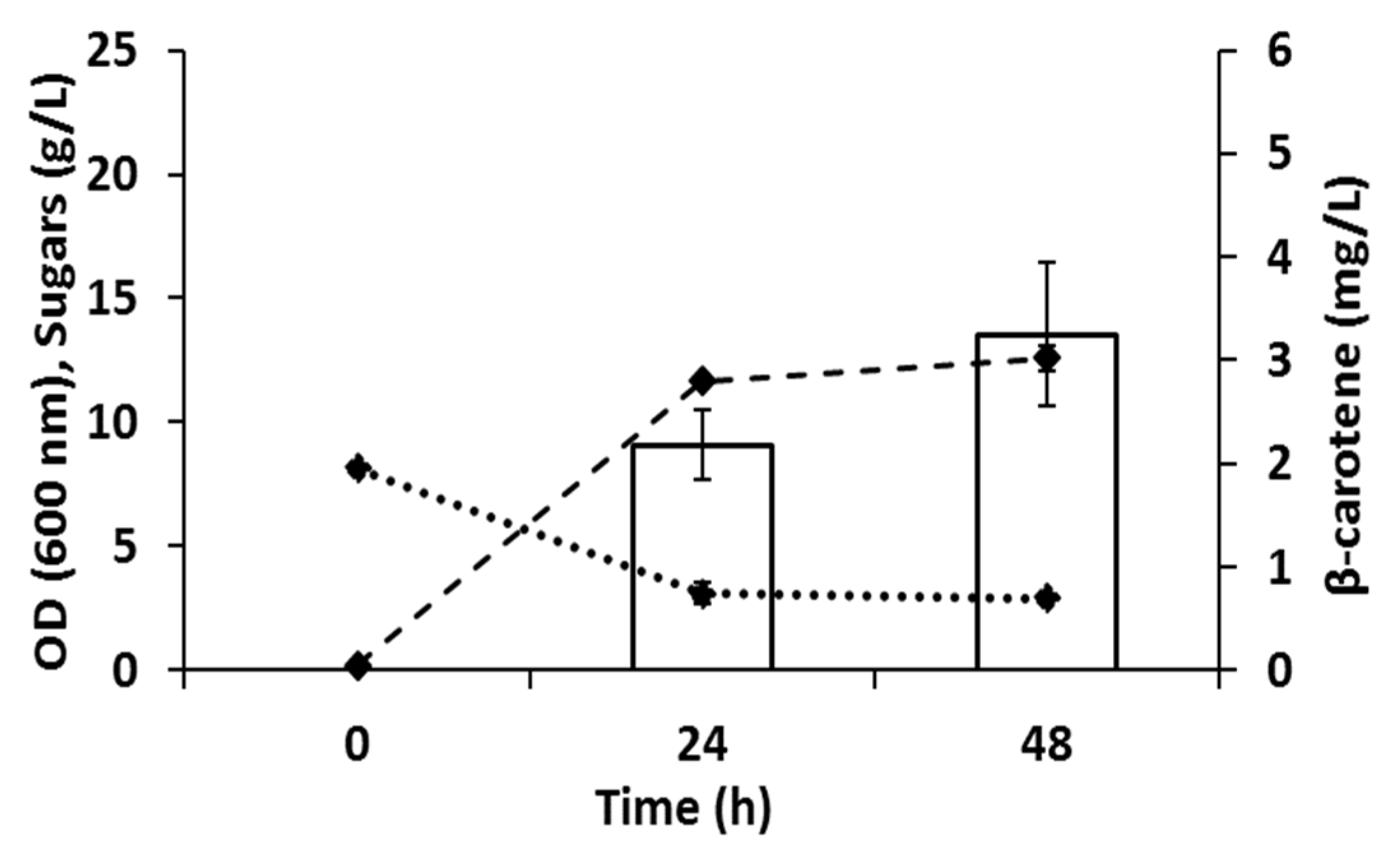 Fermentation 07 00208 g003