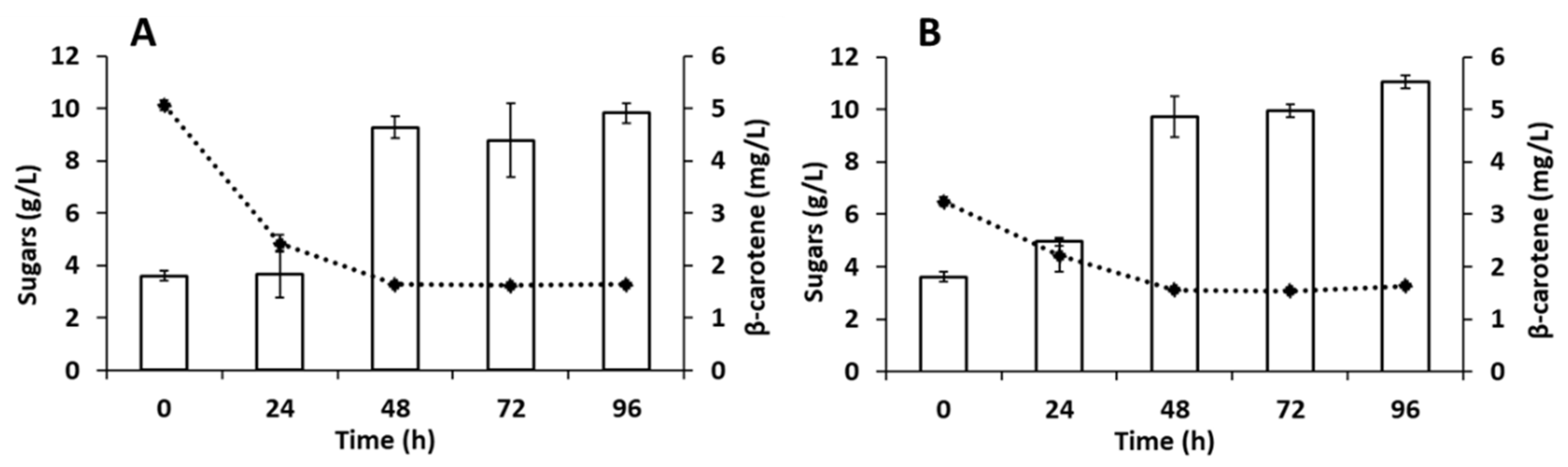 Fermentation 07 00208 g004
