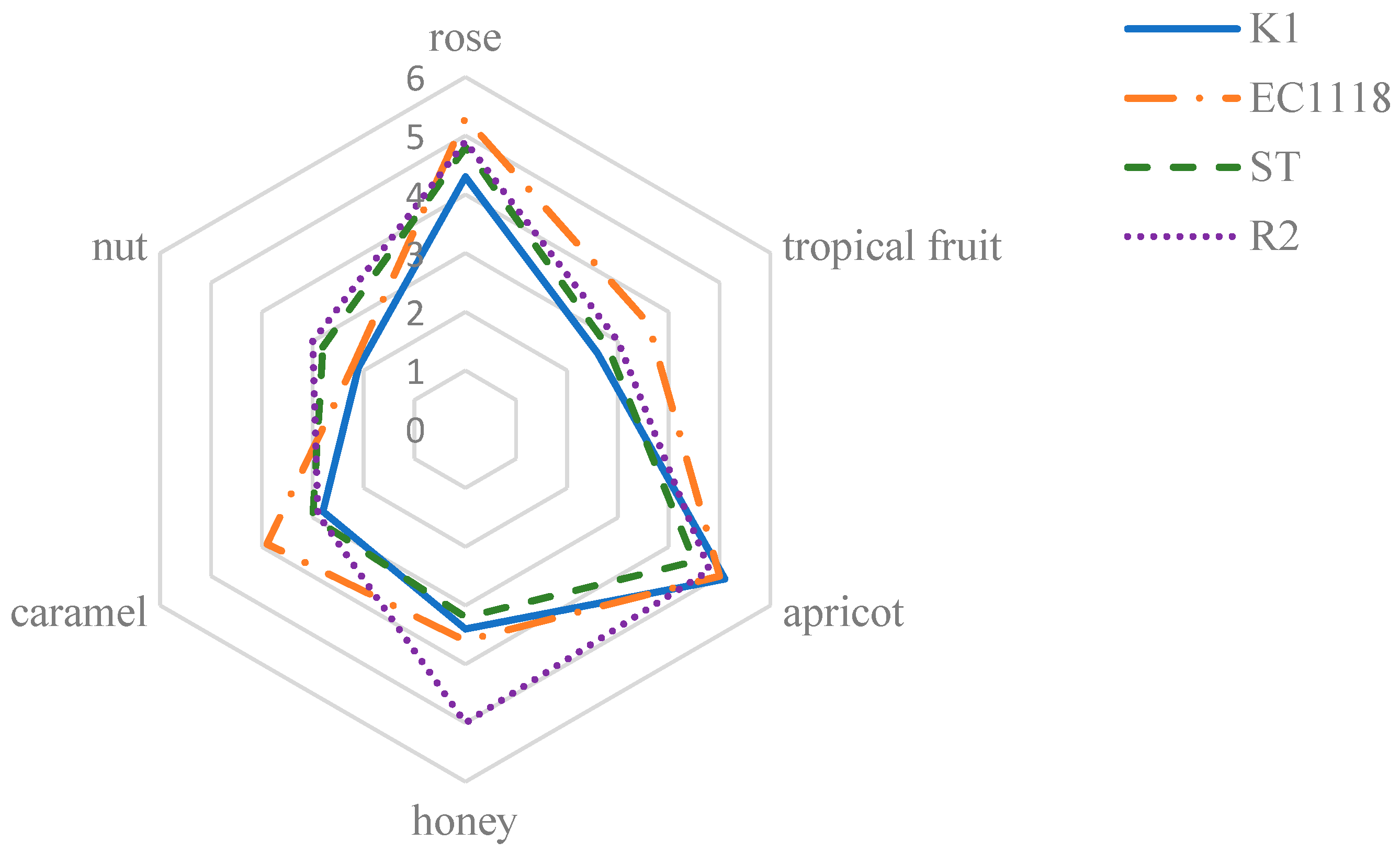 Fermentation 07 00211 g001