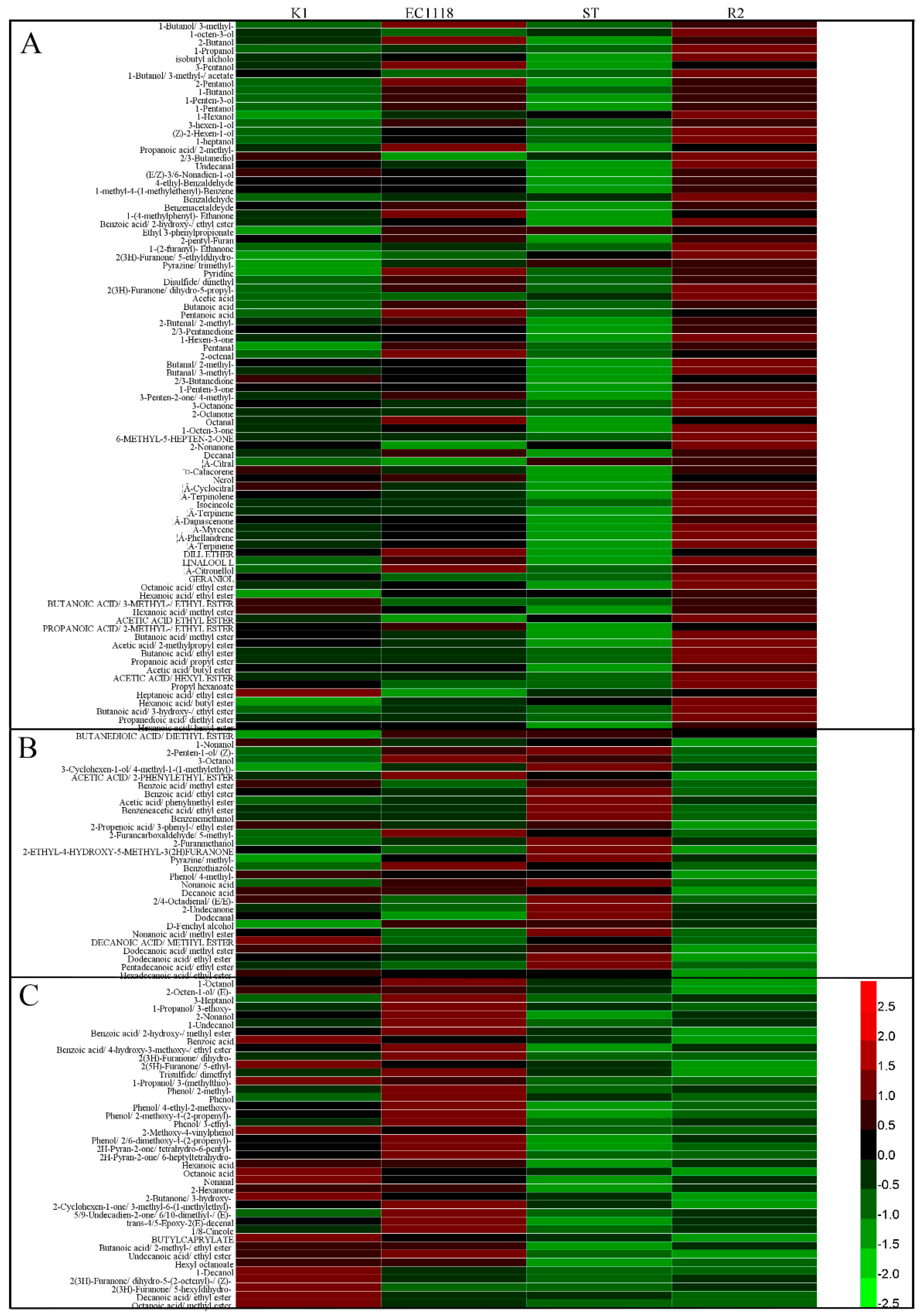 Fermentation 07 00211 g002