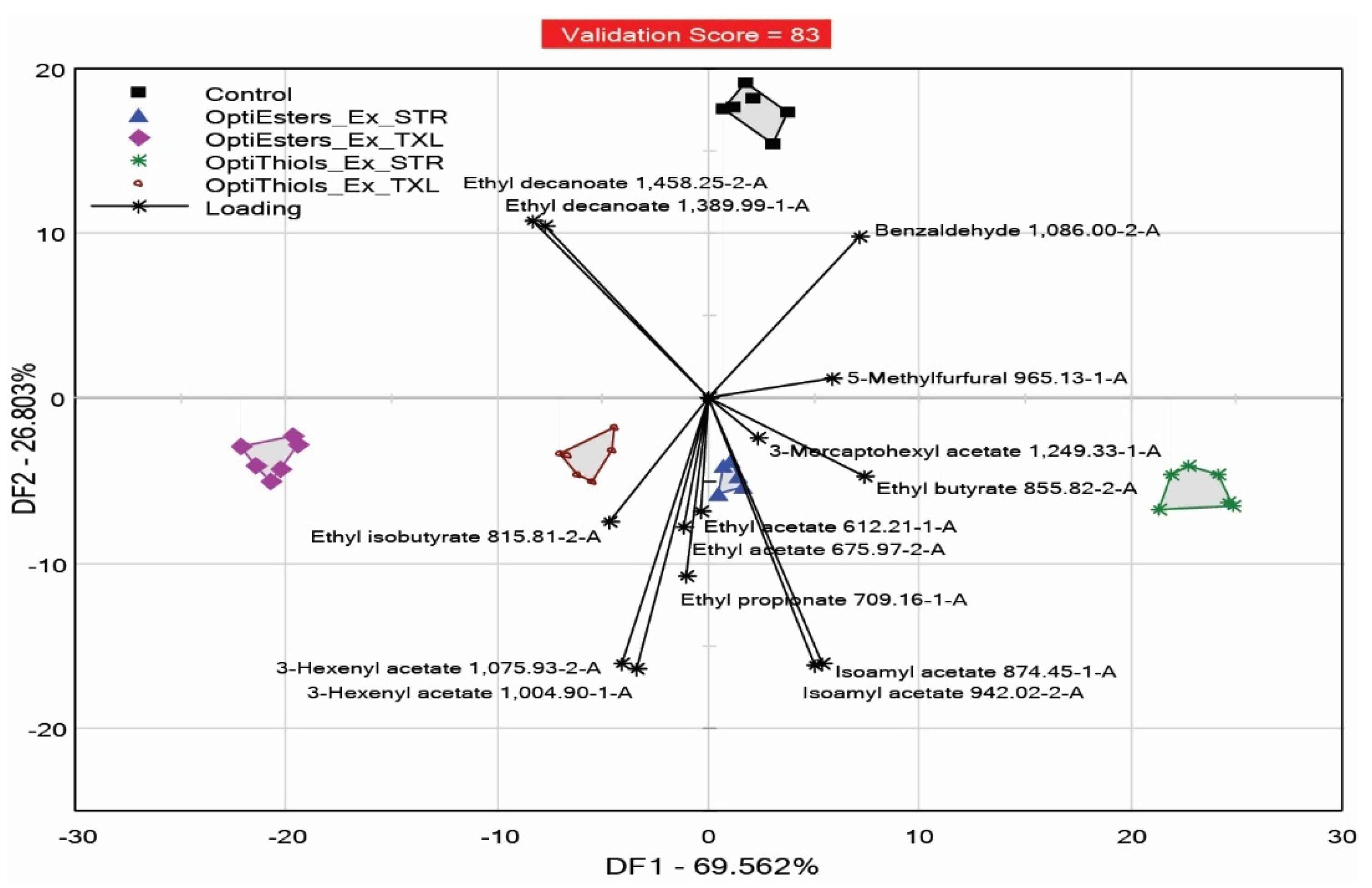 Fermentation 07 00223 g001 Fermentation 07 00223 g001