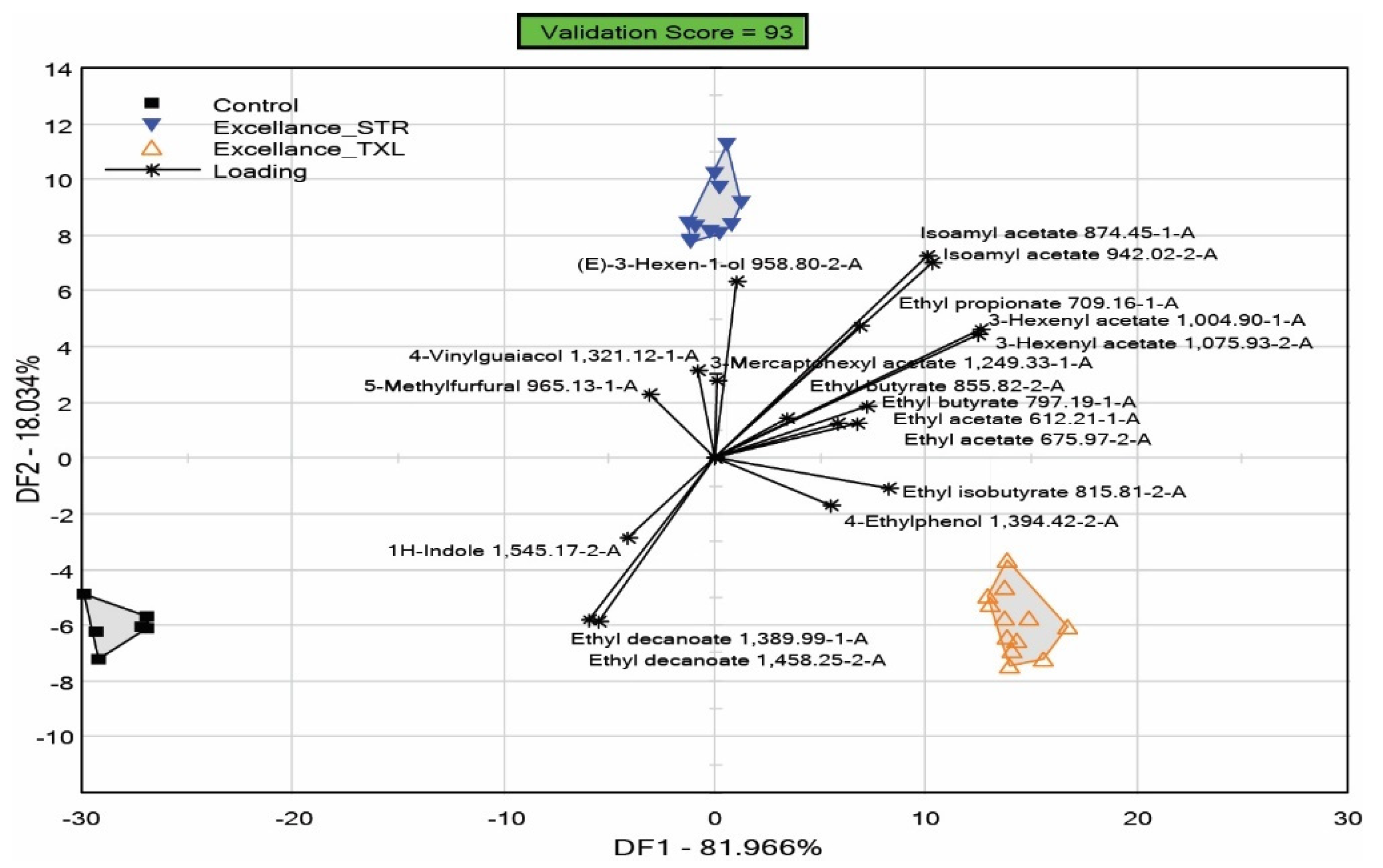 Fermentation 07 00223 g002 Fermentation 07 00223 g002