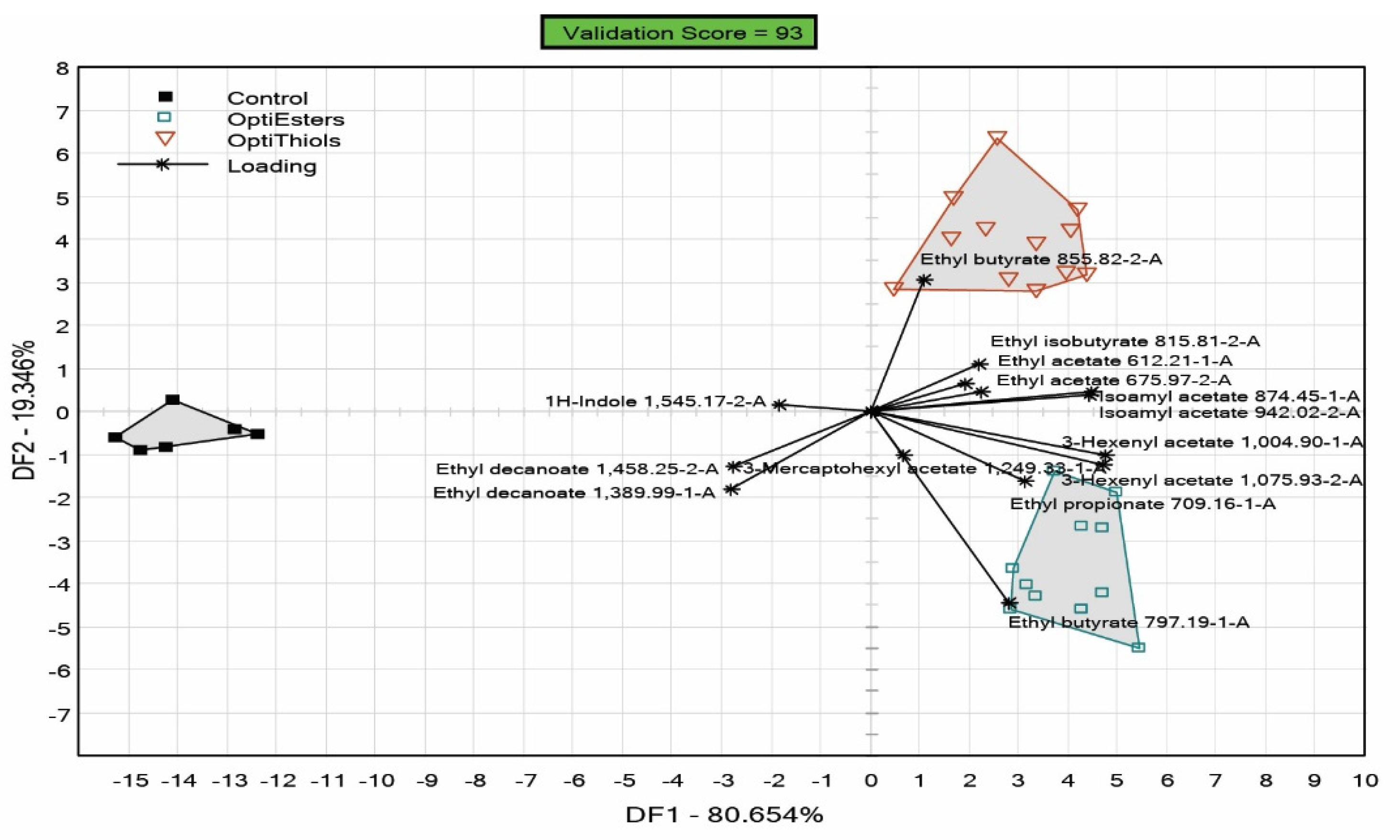 Fermentation 07 00223 g003 Fermentation 07 00223 g003