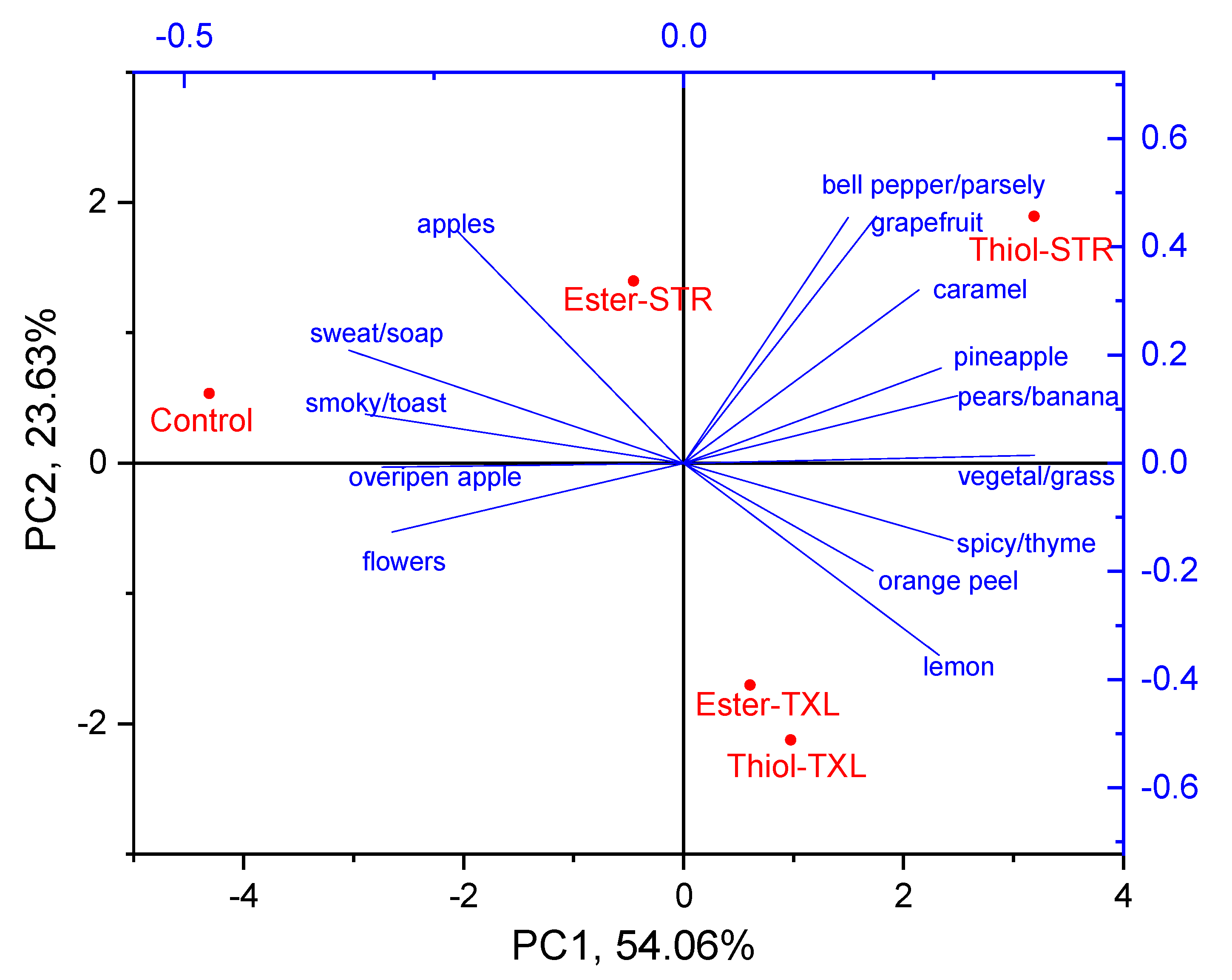 Fermentation 07 00223 g004 Fermentation 07 00223 g004