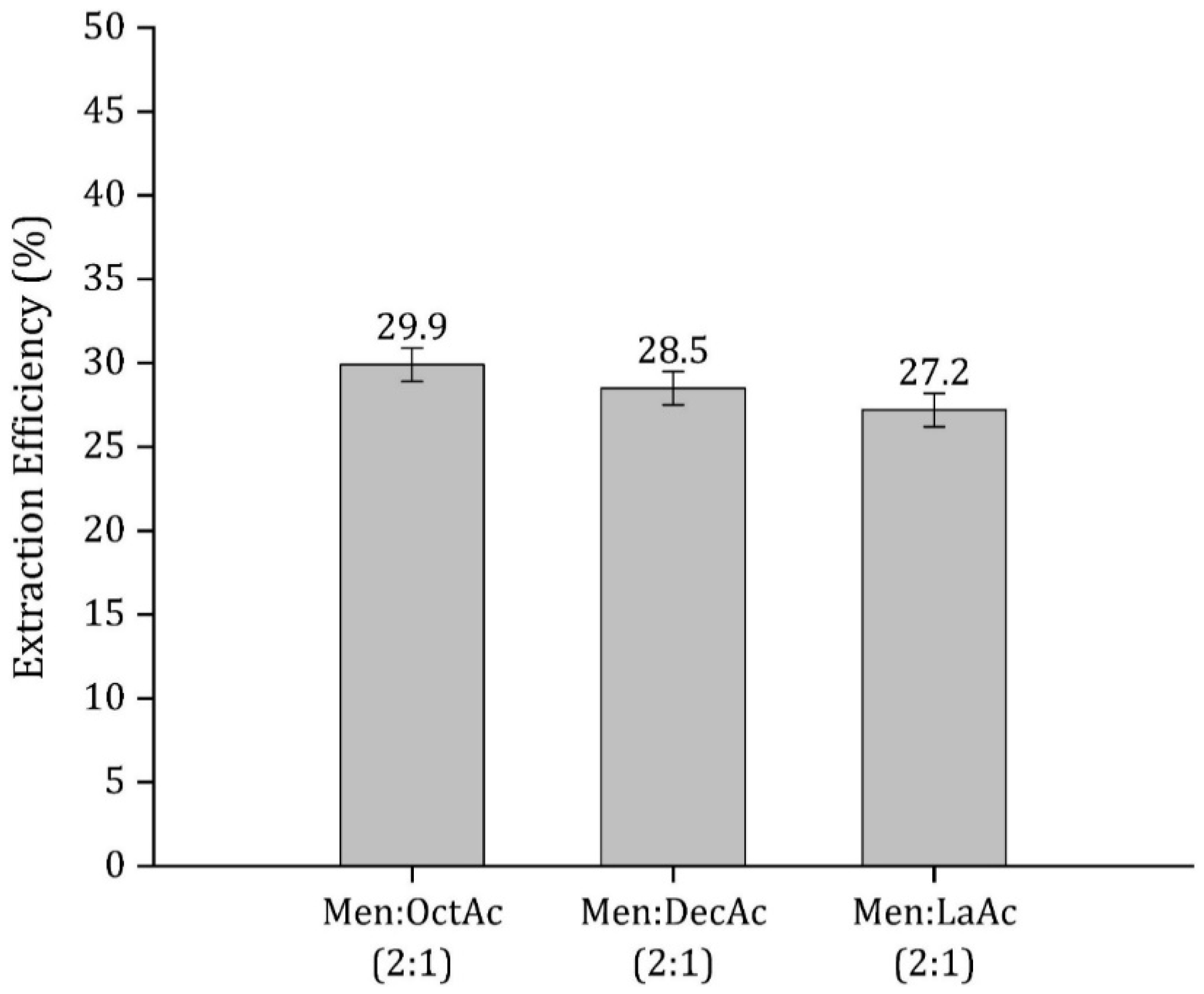 Fermentation 07 00226 g002
