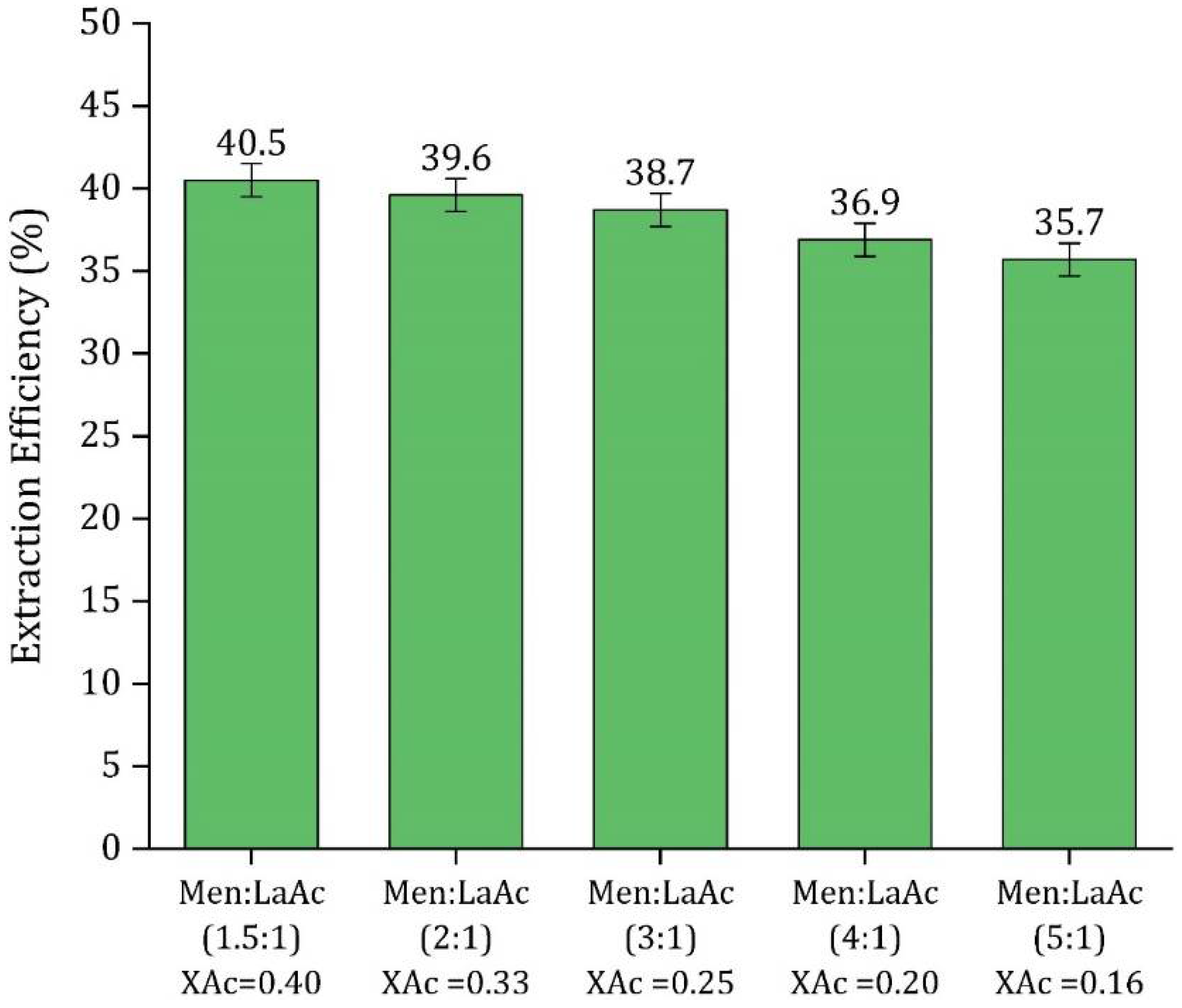 Fermentation 07 00226 g003