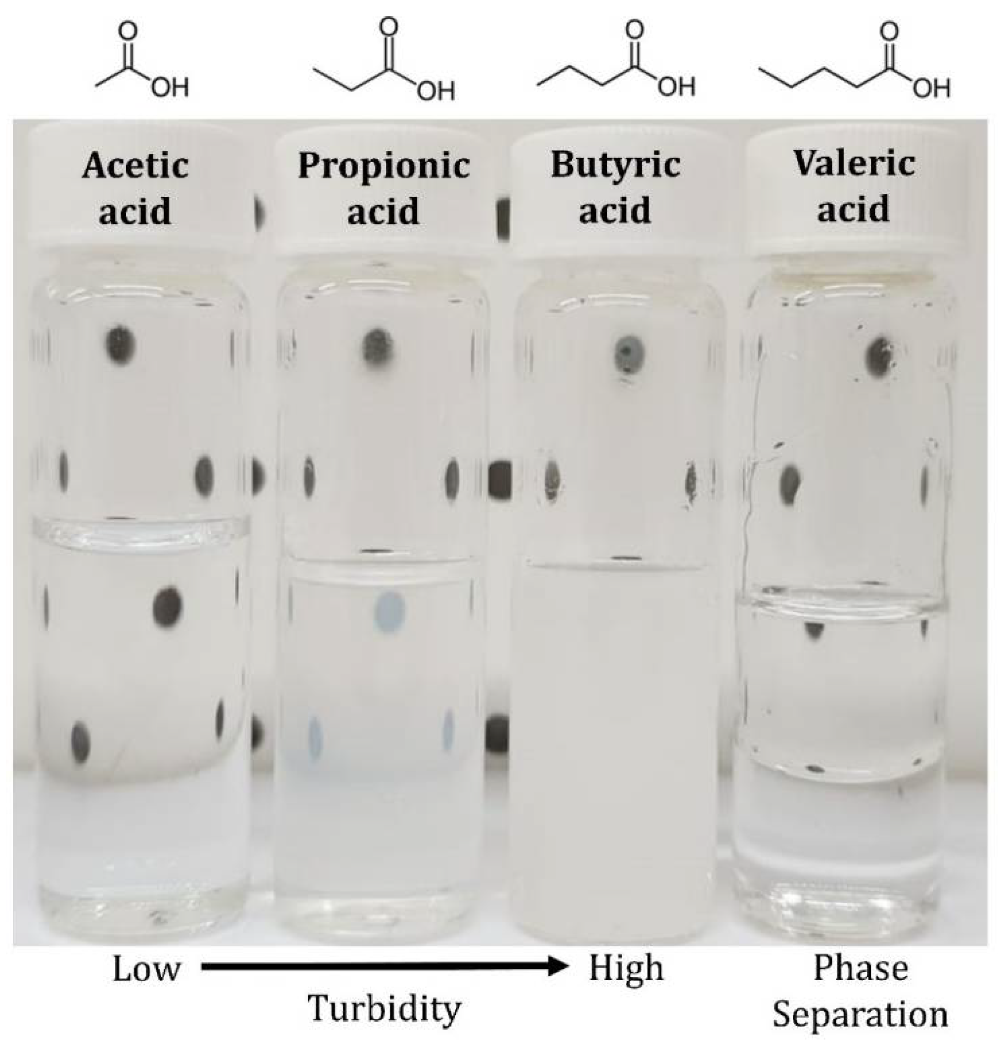 Fermentation 07 00226 g006