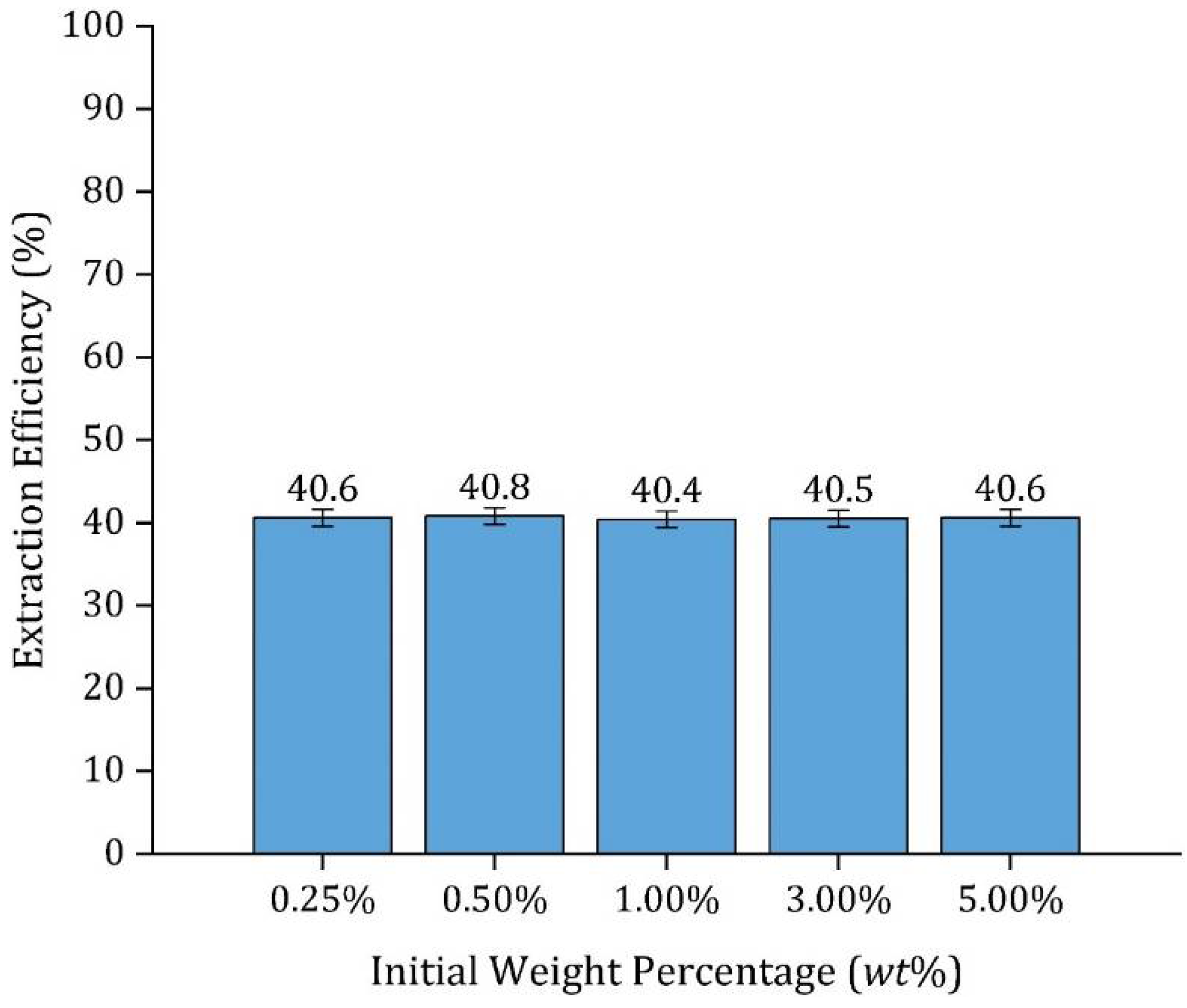 Fermentation 07 00226 g009