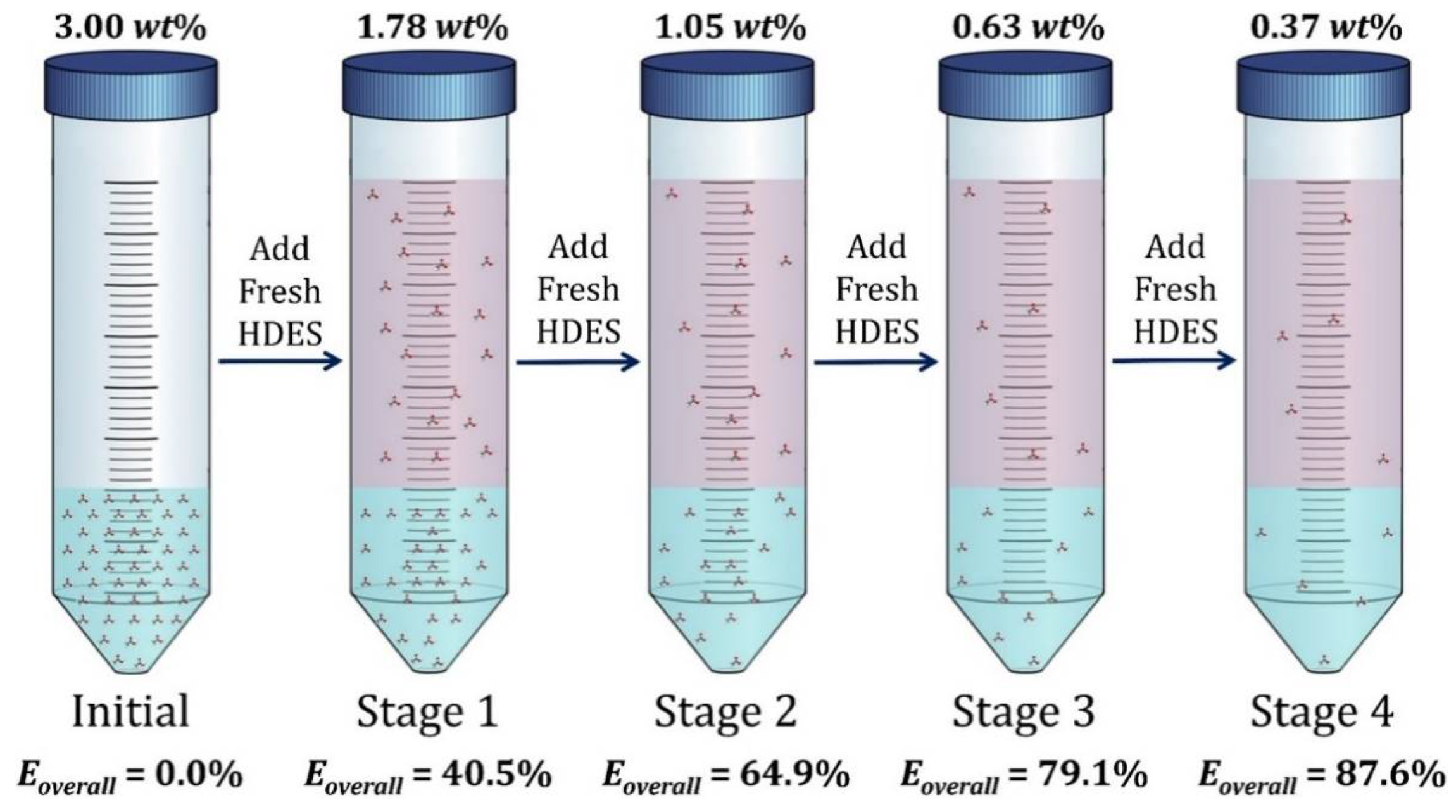 Fermentation 07 00226 g011