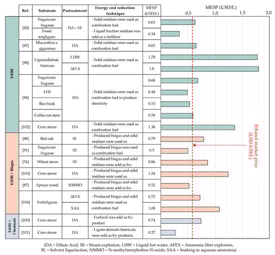 Fermentation 07 00229 g003