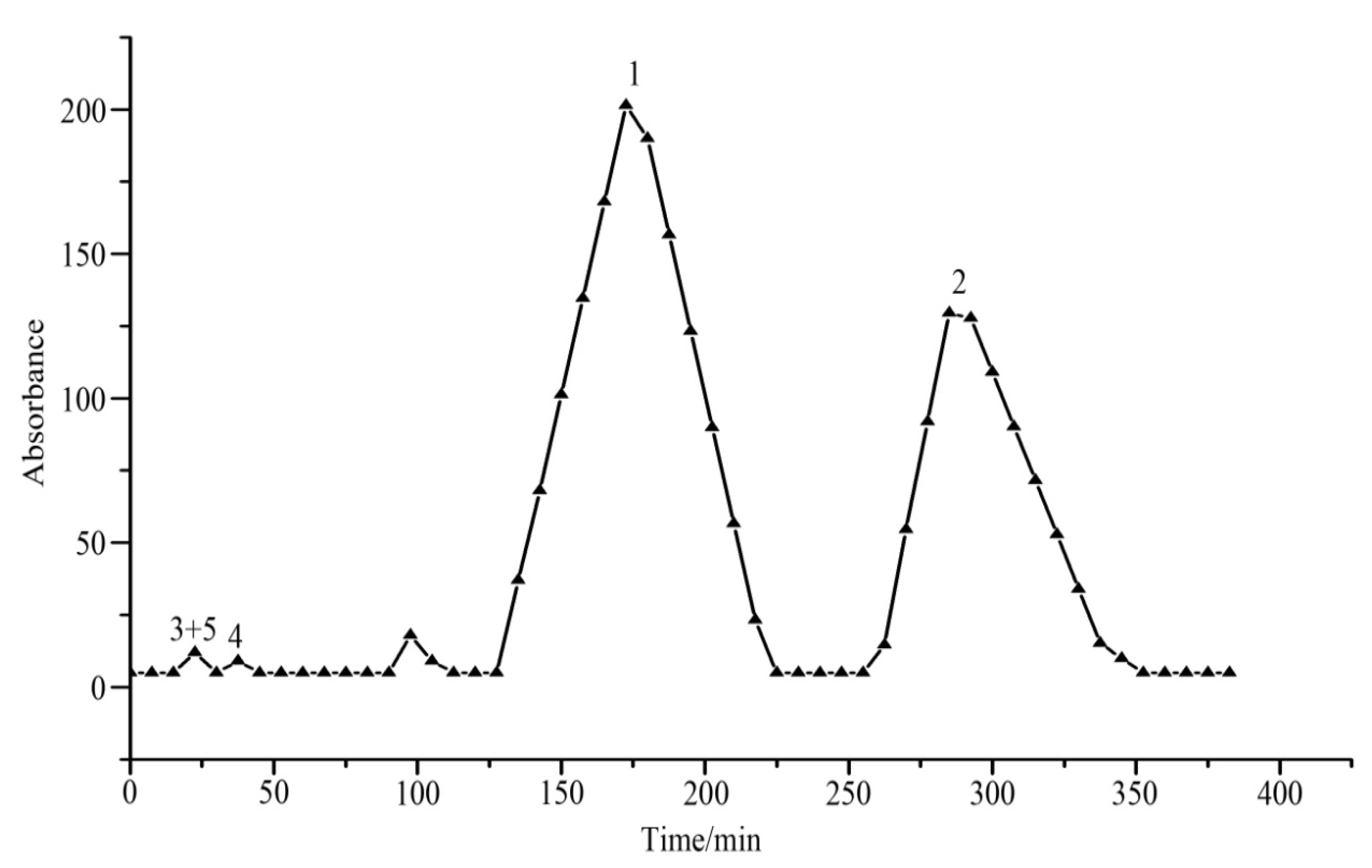 Fermentation 07 00230 g003 Fermentation 07 00230 g003