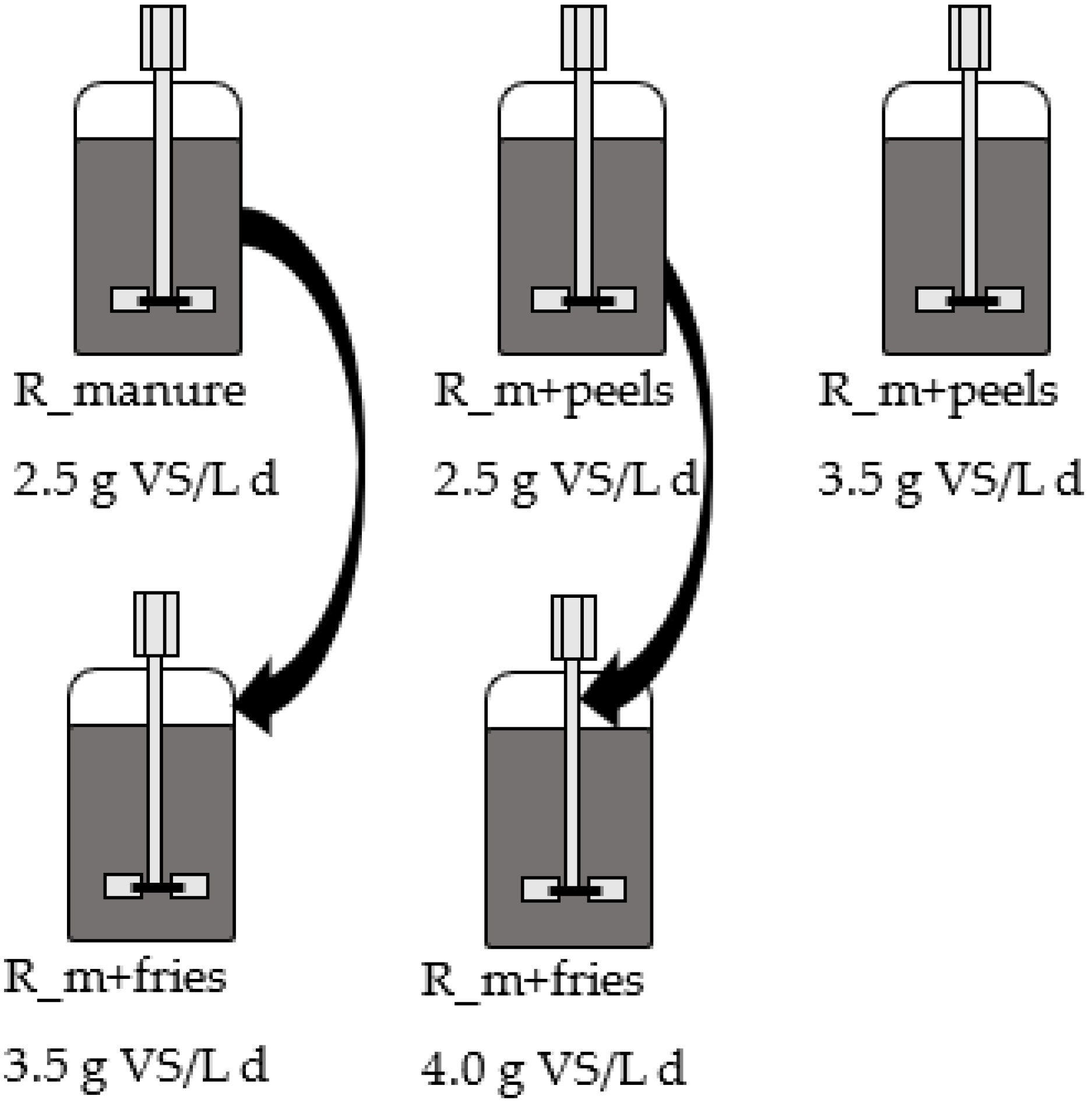 Fermentation 07 00235 g001