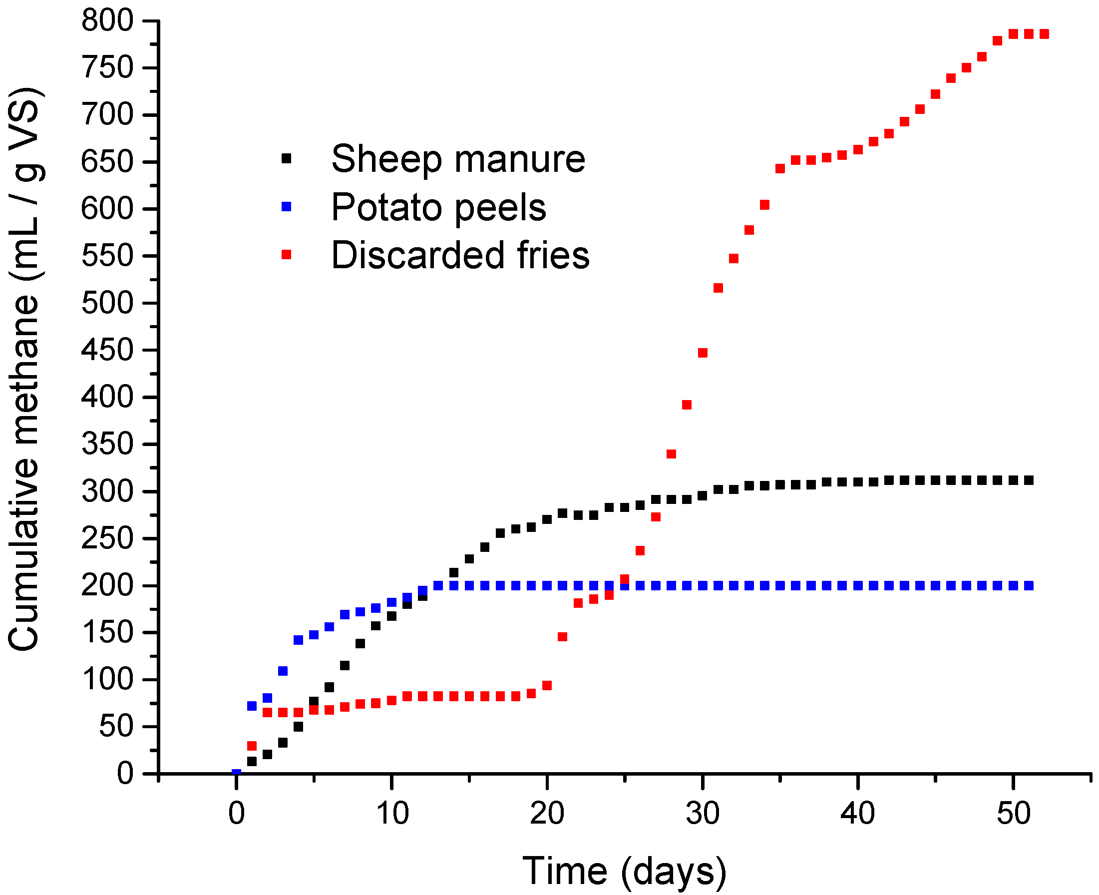 Fermentation 07 00235 g002
