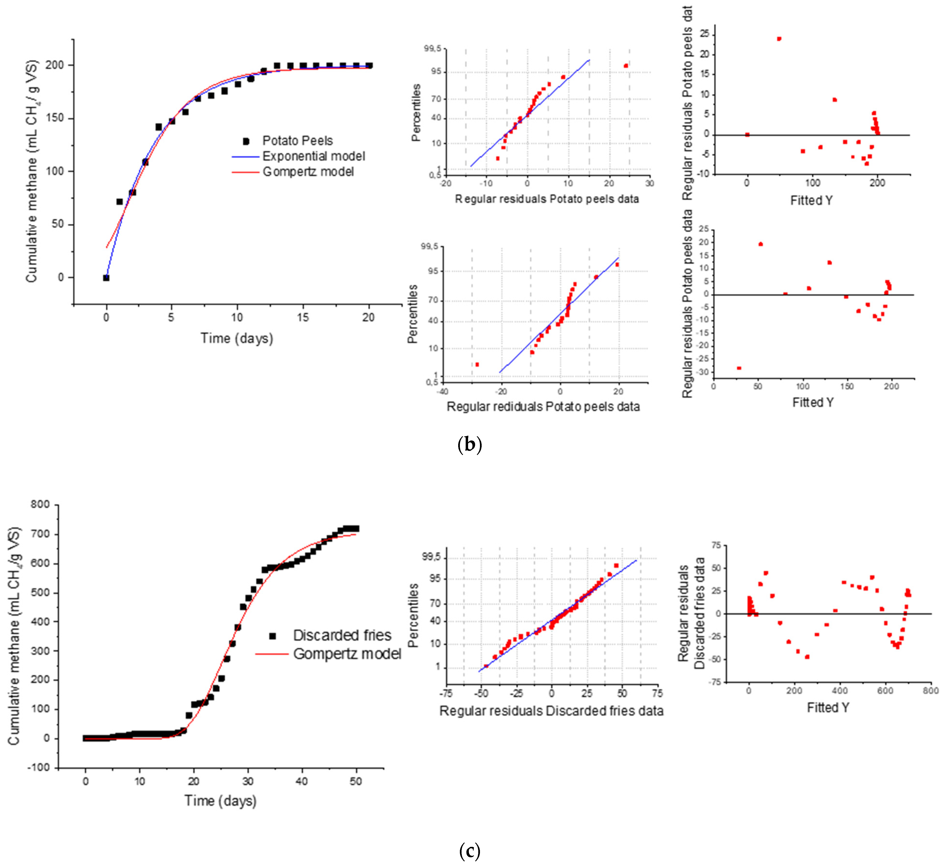 Fermentation 07 00235 g003b