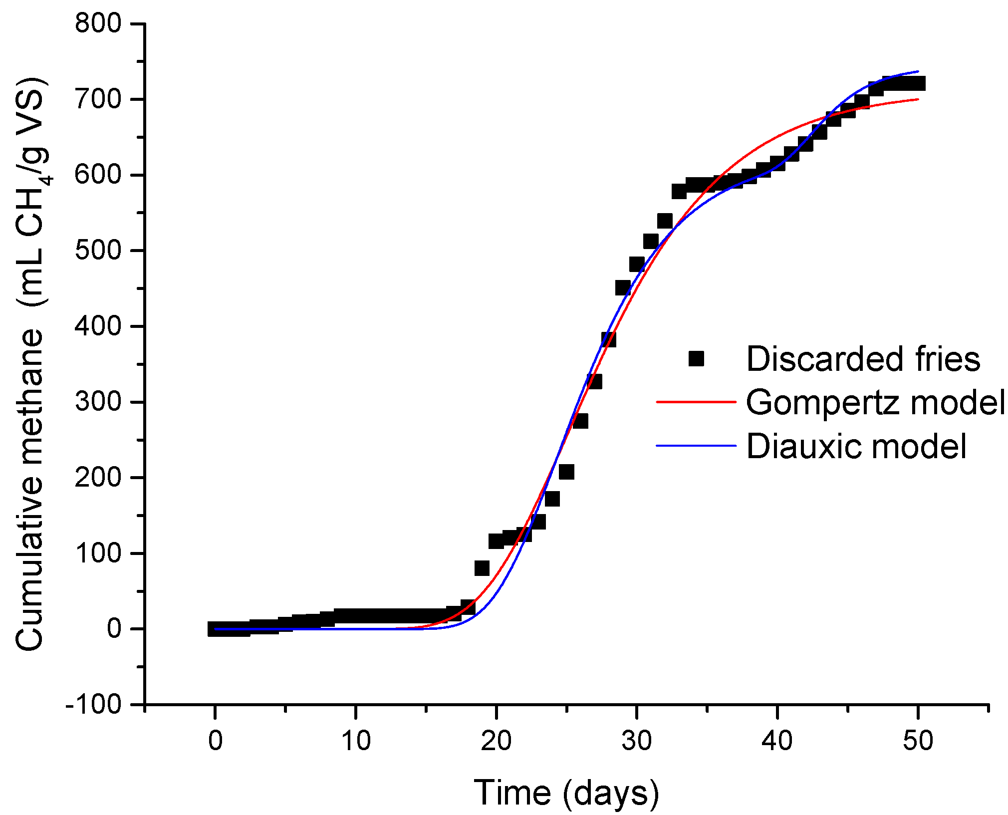 Fermentation 07 00235 g004