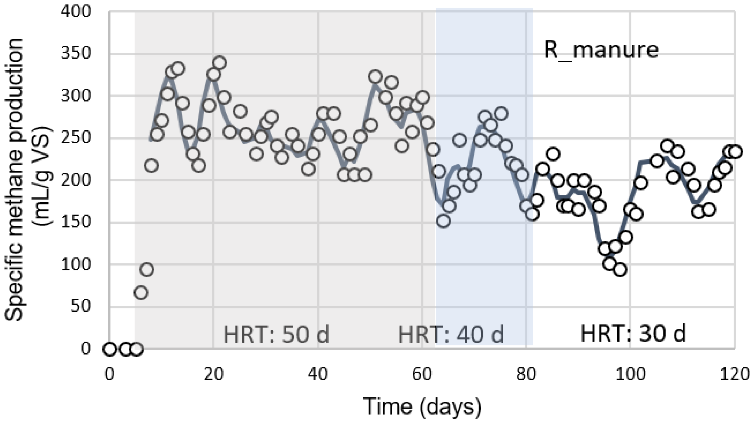 Fermentation 07 00235 g005