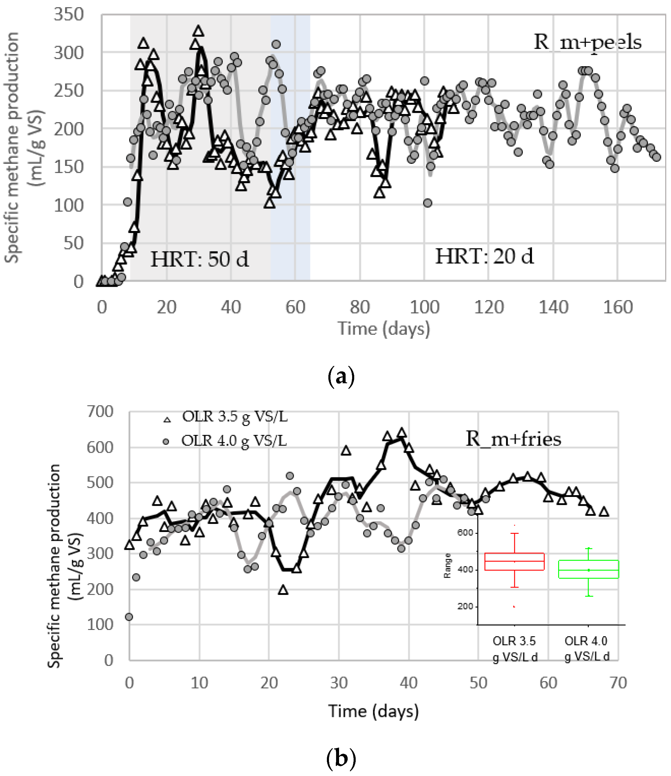 Fermentation 07 00235 g006