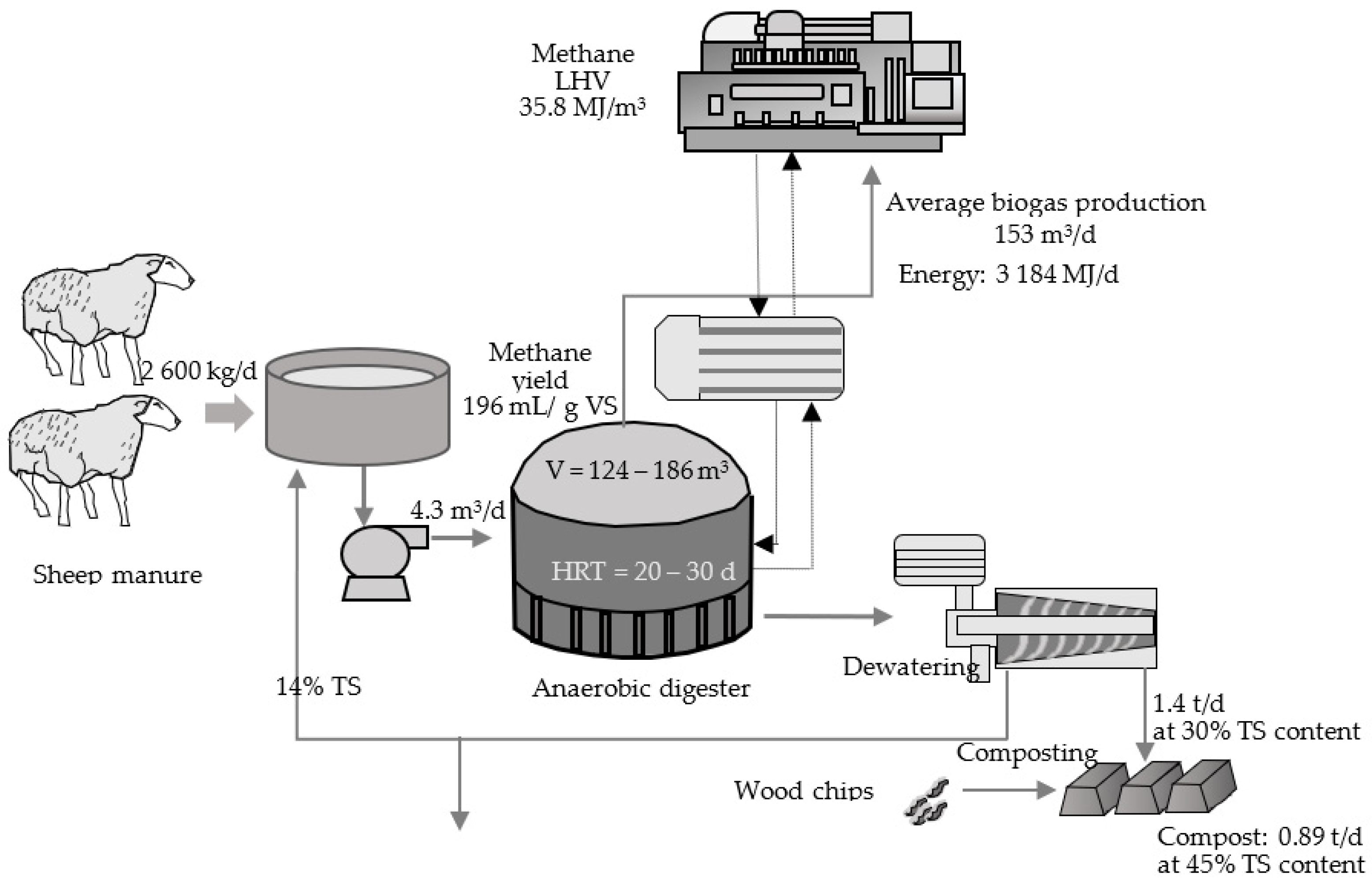 Fermentation 07 00235 g007