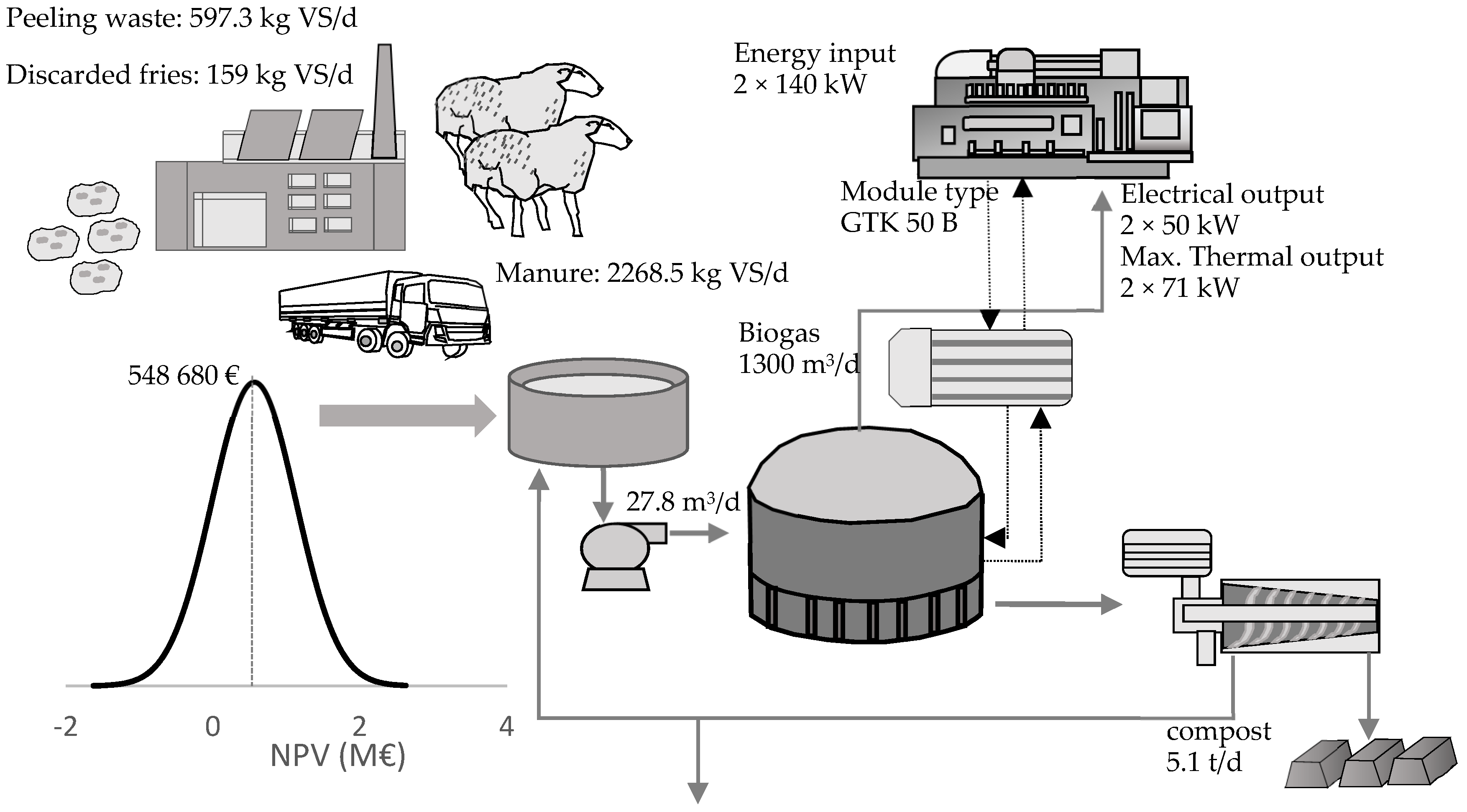 Fermentation 07 00235 g009