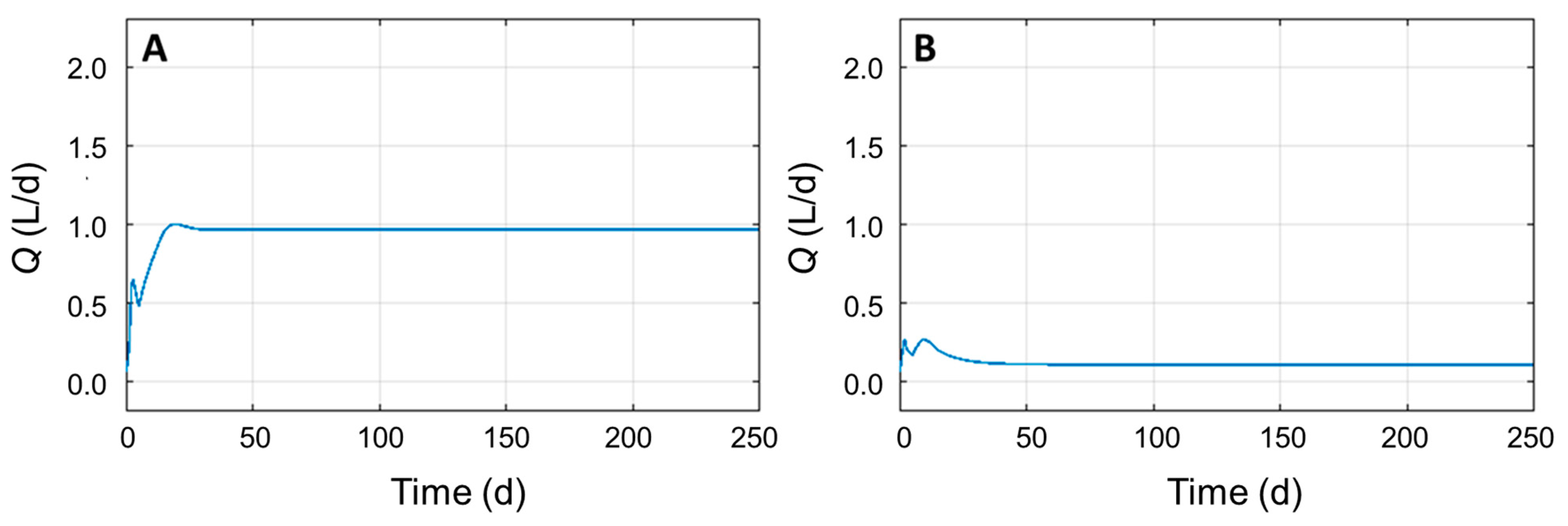 Fermentation 07 00237 g003