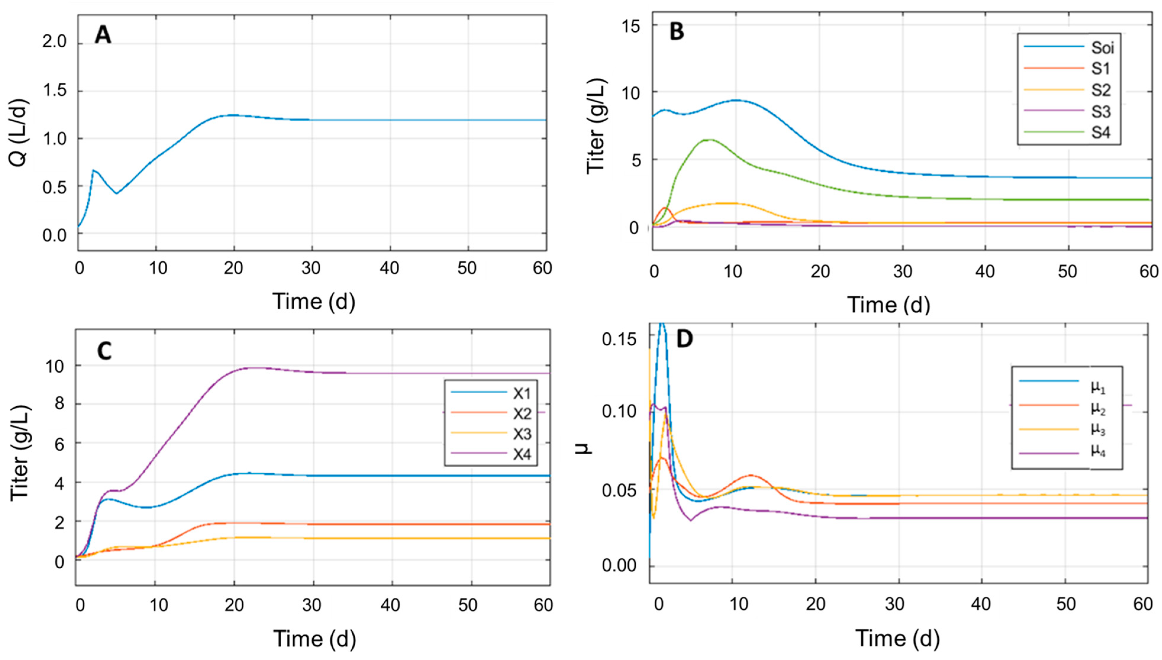 Fermentation 07 00237 g004