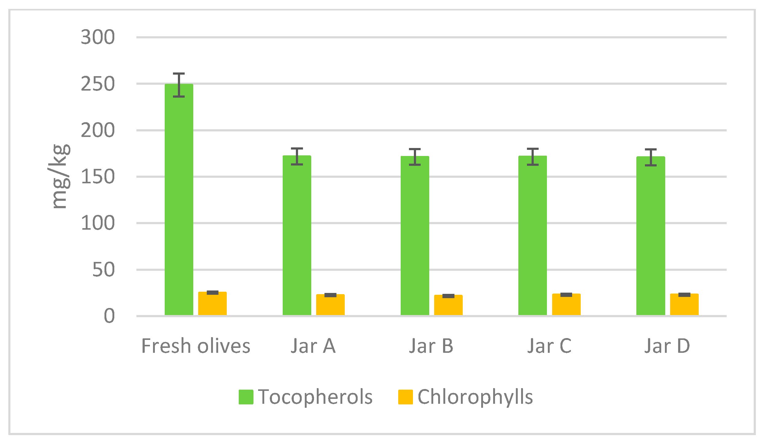 Fermentation 07 00239 g004