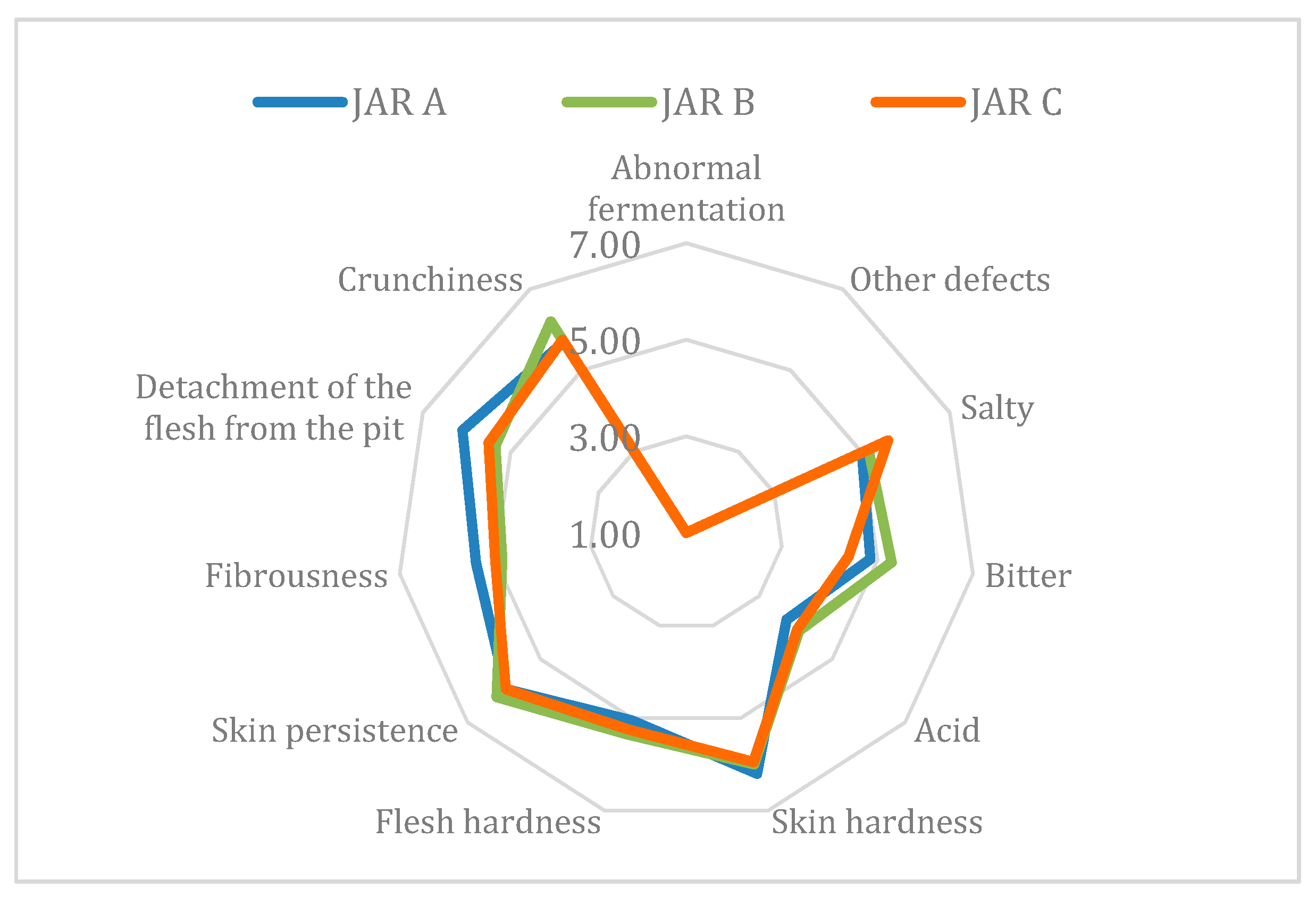 Fermentation 07 00239 g005