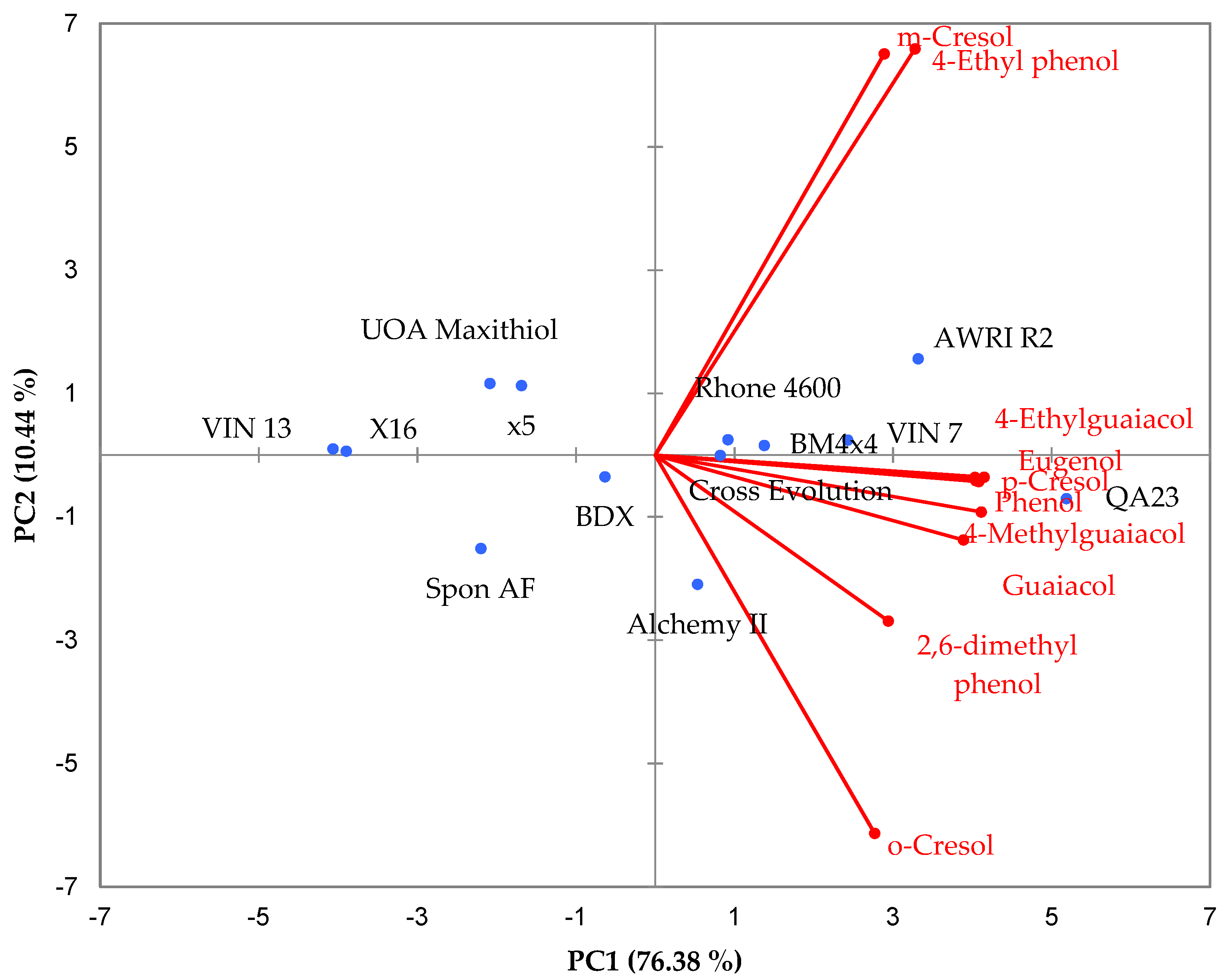 Fermentation 07 00240 g001