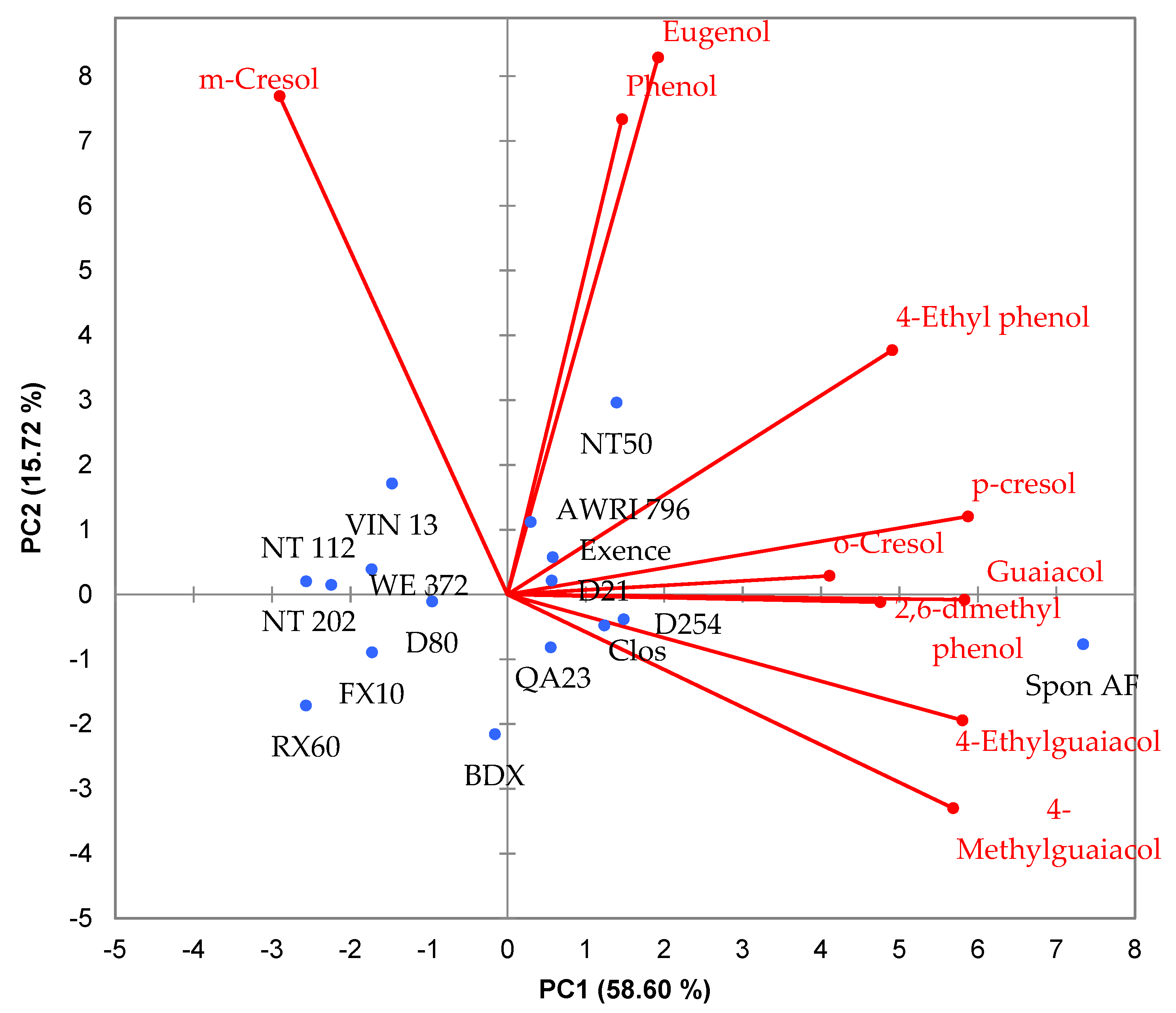Fermentation 07 00240 g002
