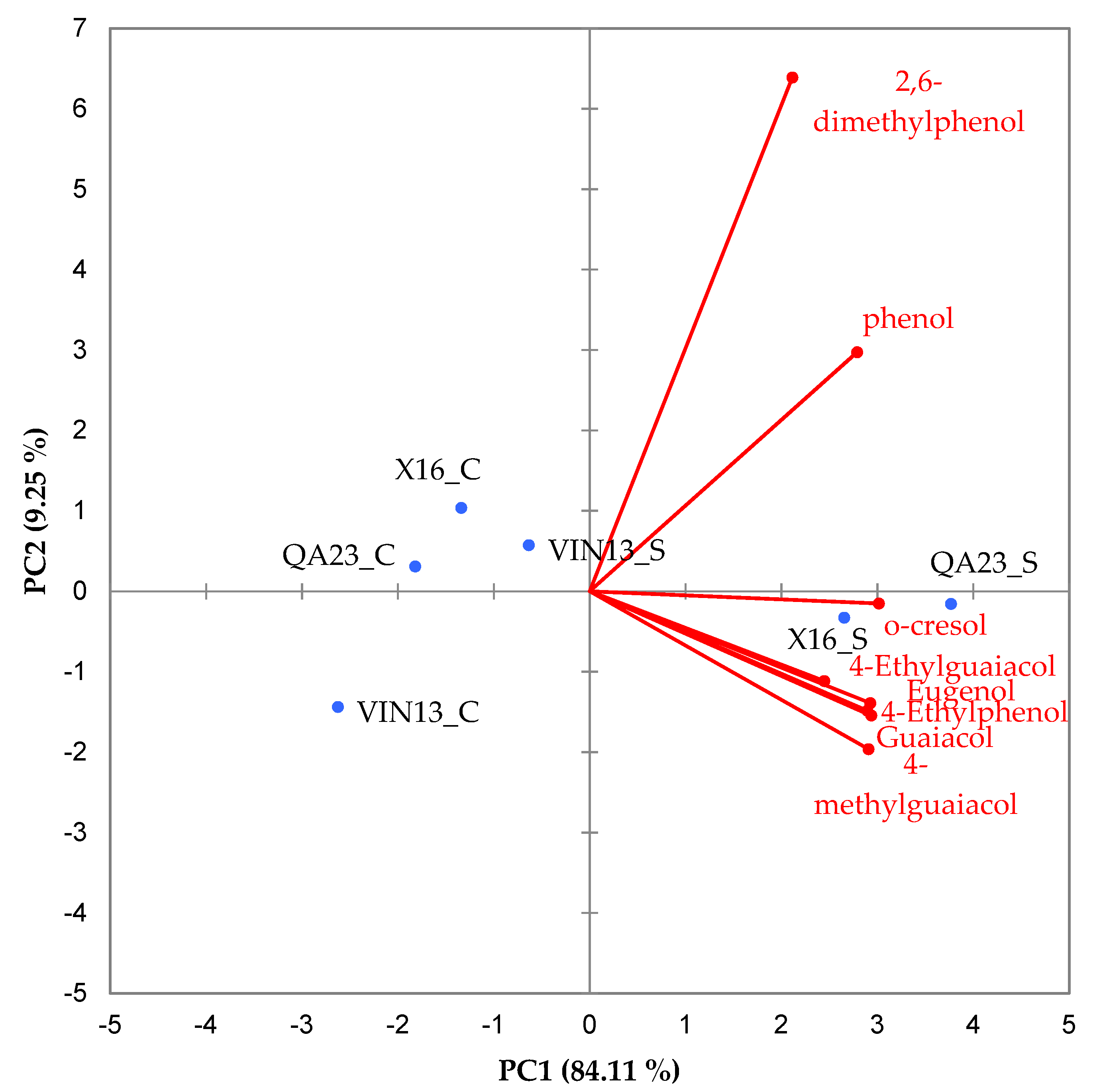 Fermentation 07 00240 g003