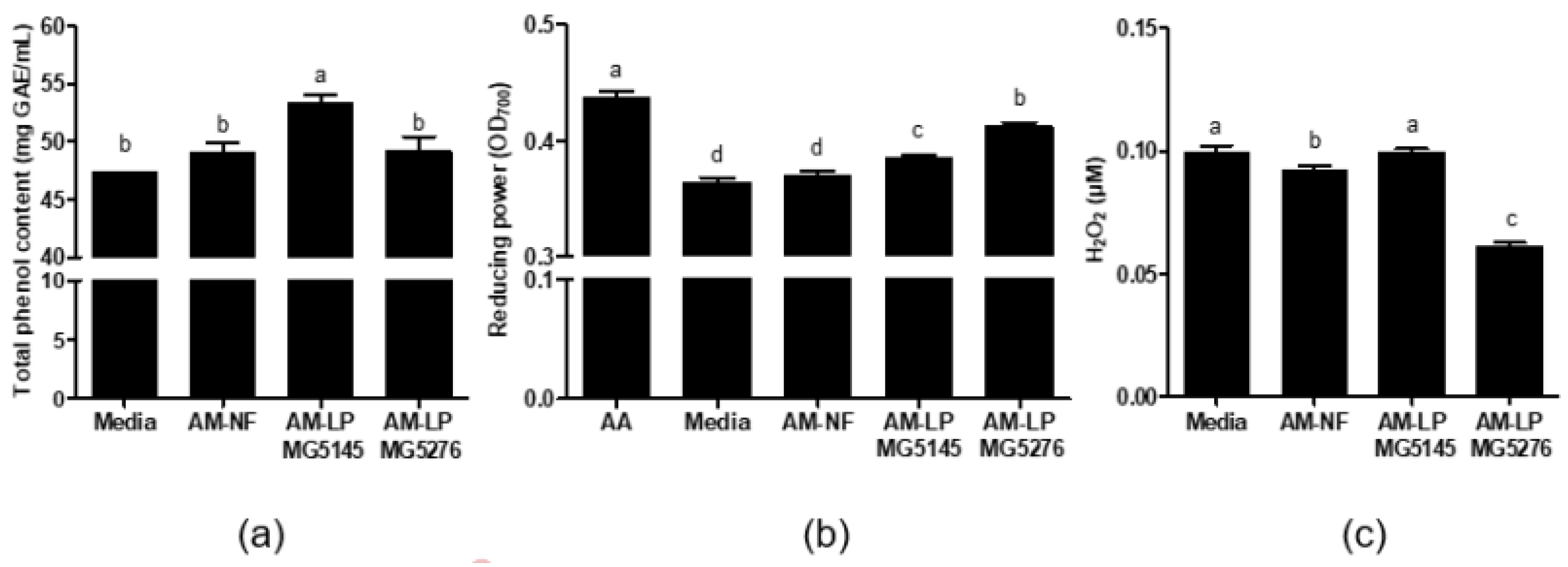 Fermentation 07 00252 g002