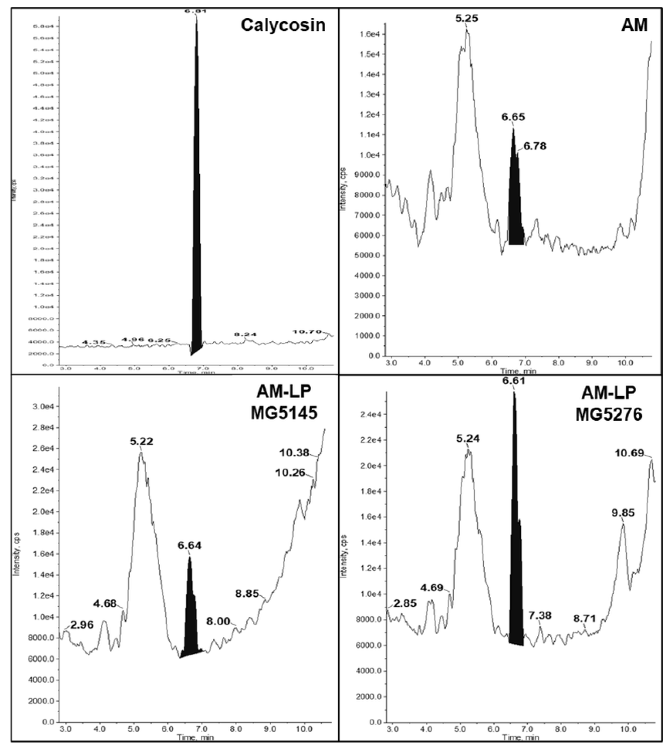 Fermentation 07 00252 g003